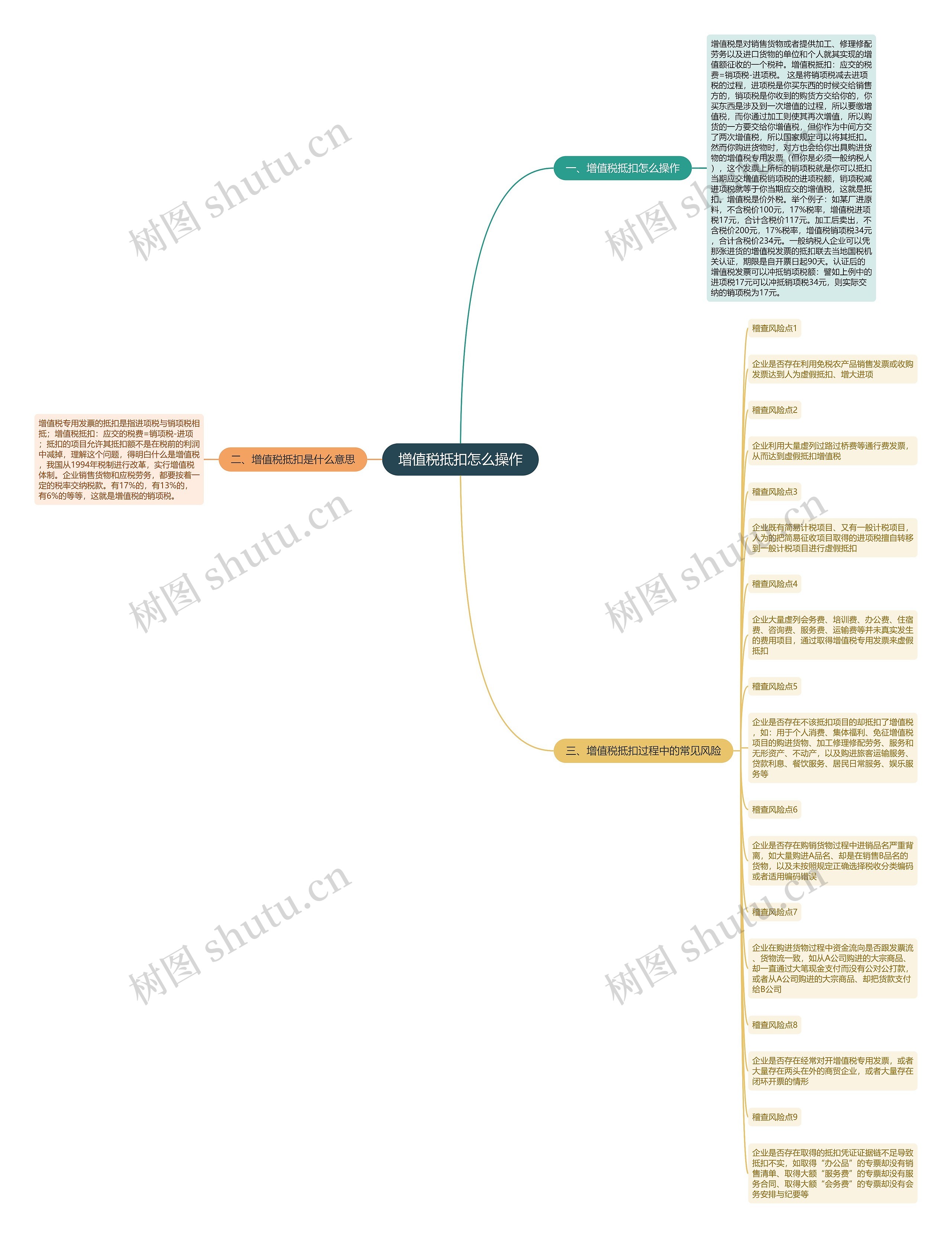 增值税抵扣怎么操作思维导图