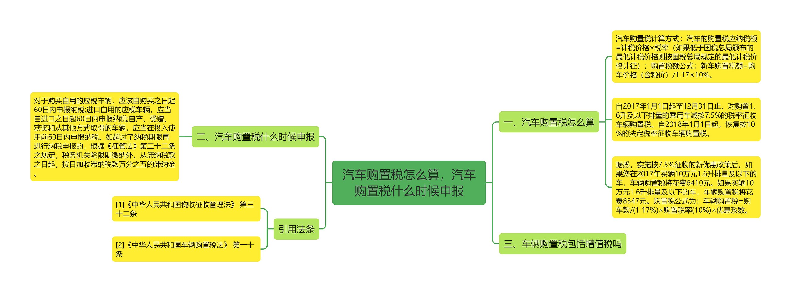 汽车购置税怎么算，汽车购置税什么时候申报思维导图