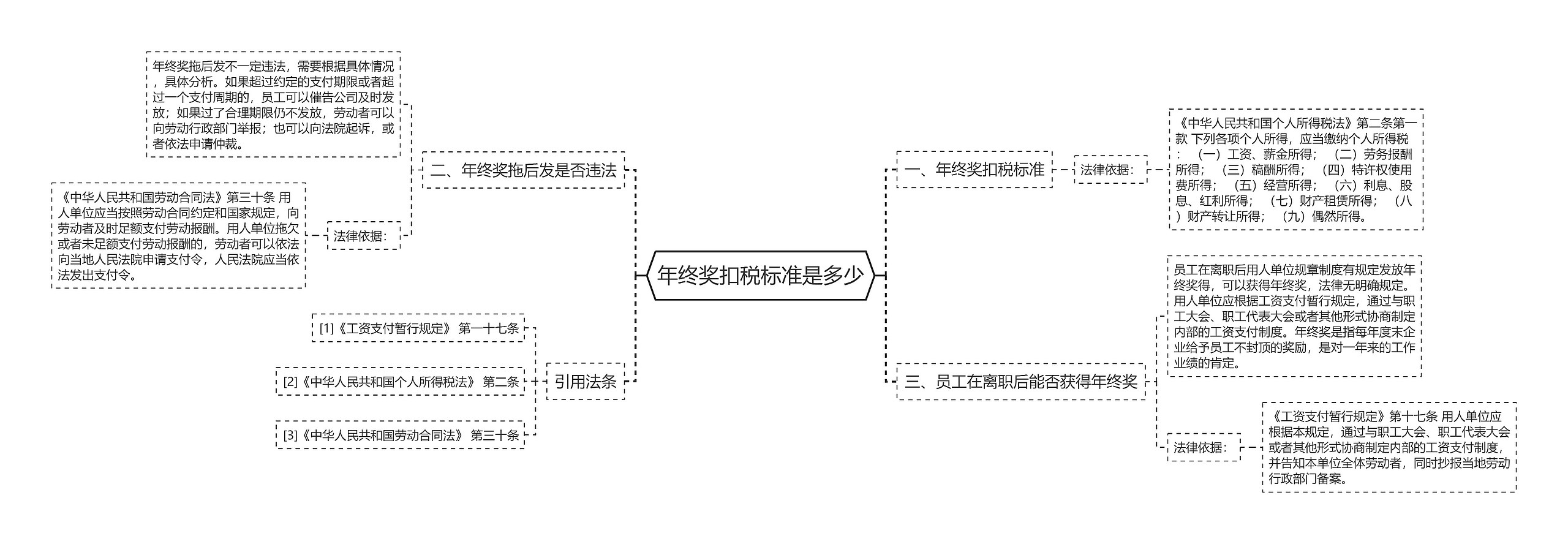 年终奖扣税标准是多少