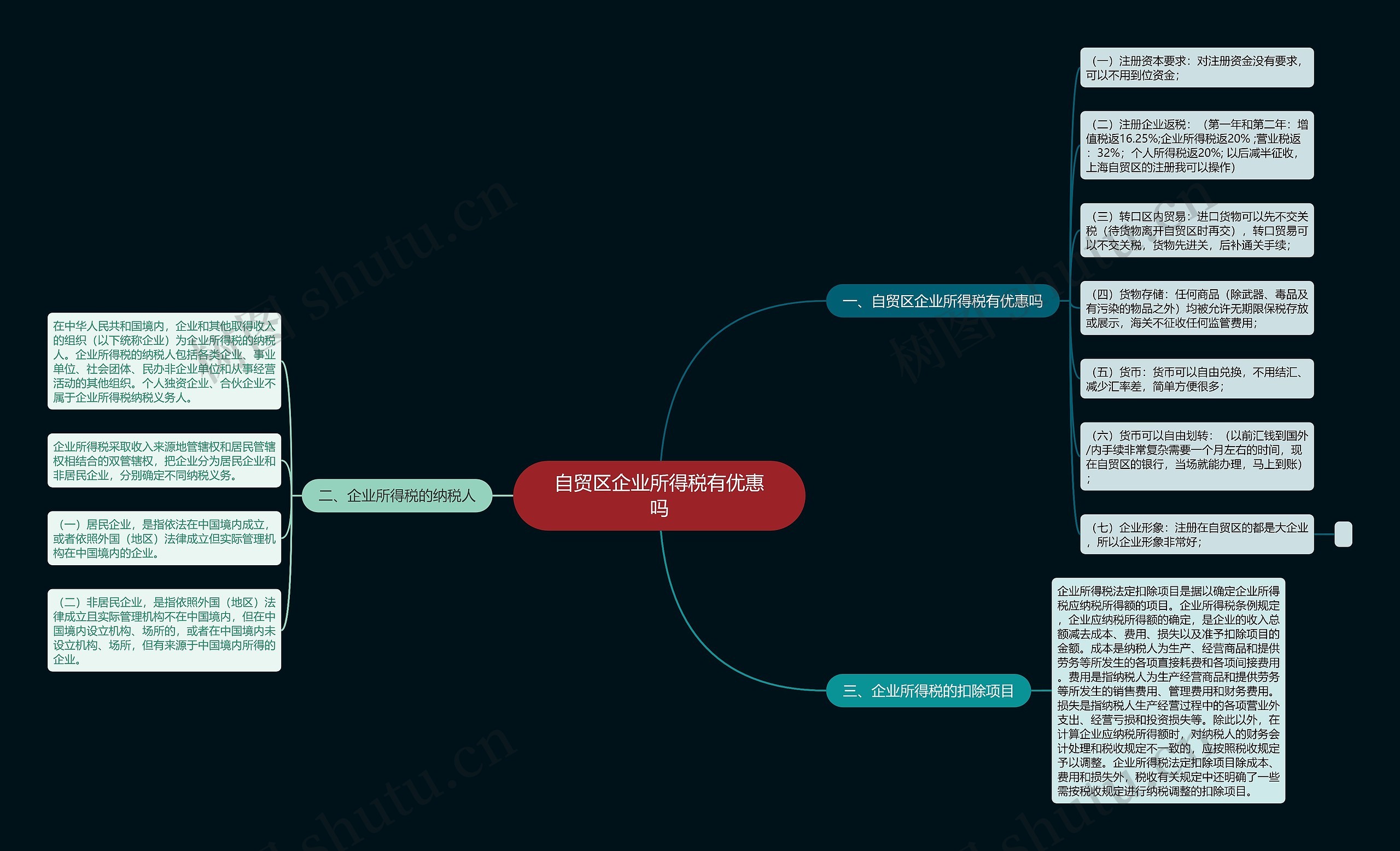 自贸区企业所得税有优惠吗思维导图