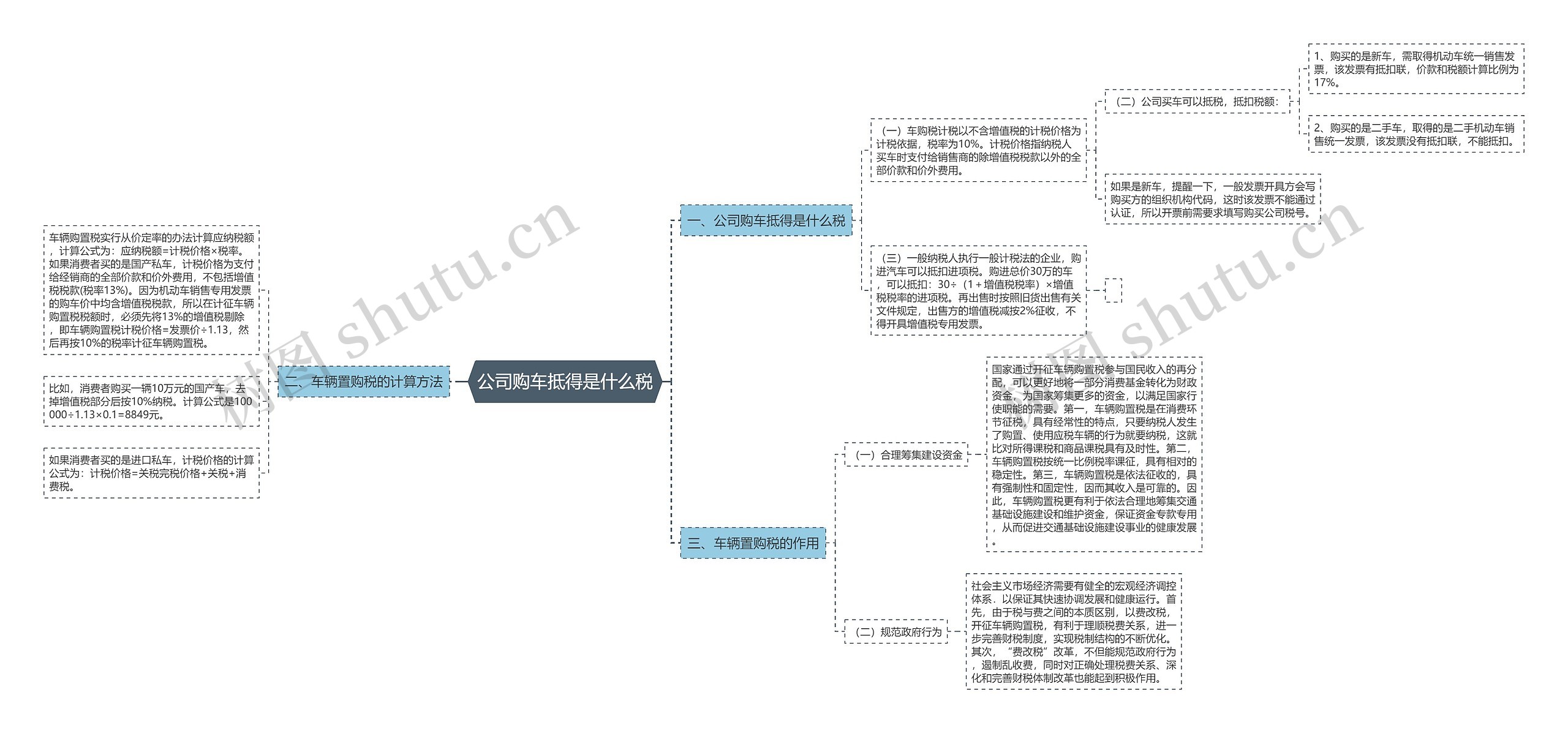 公司购车抵得是什么税思维导图