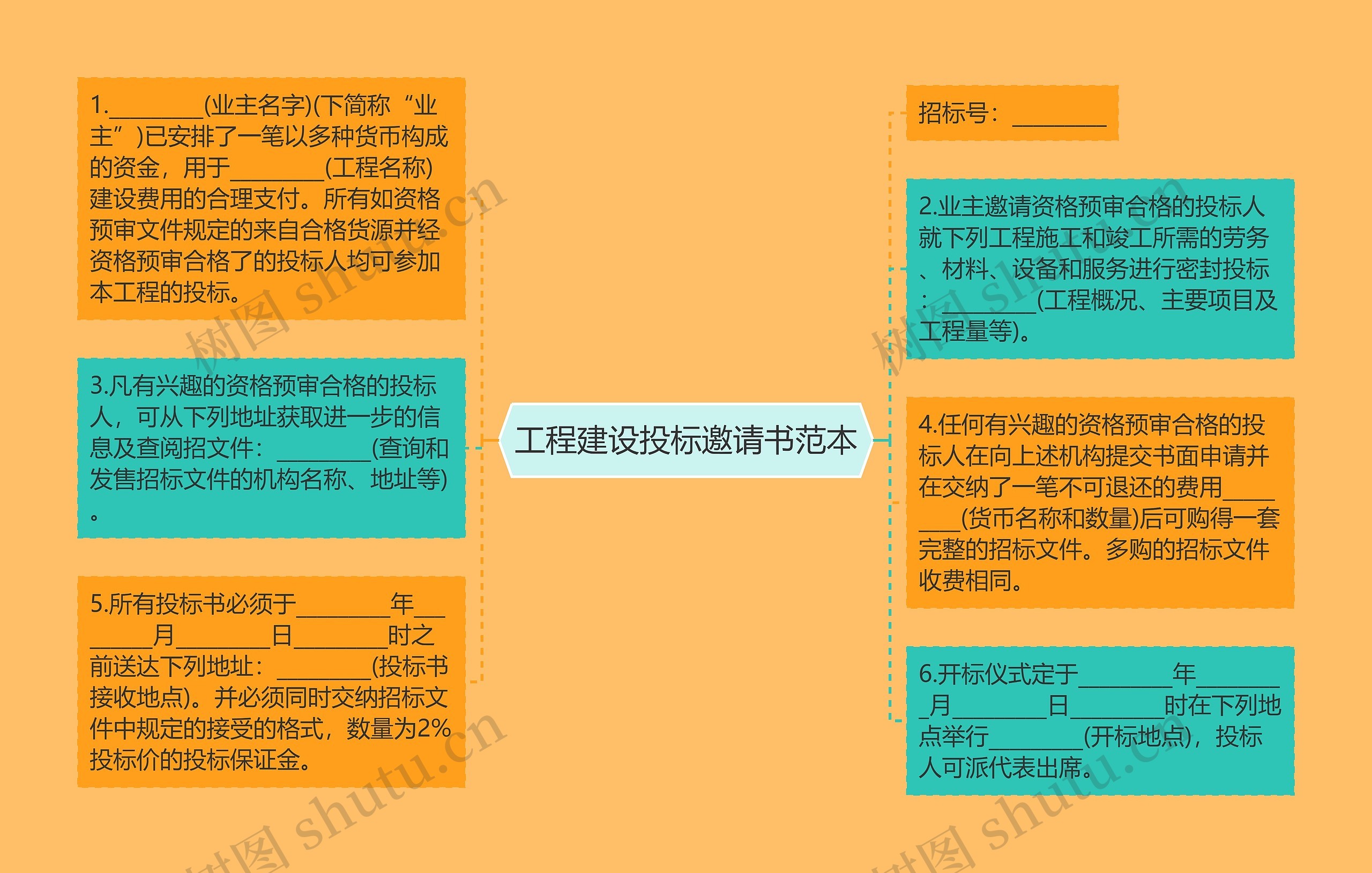 工程建设投标邀请书范本思维导图