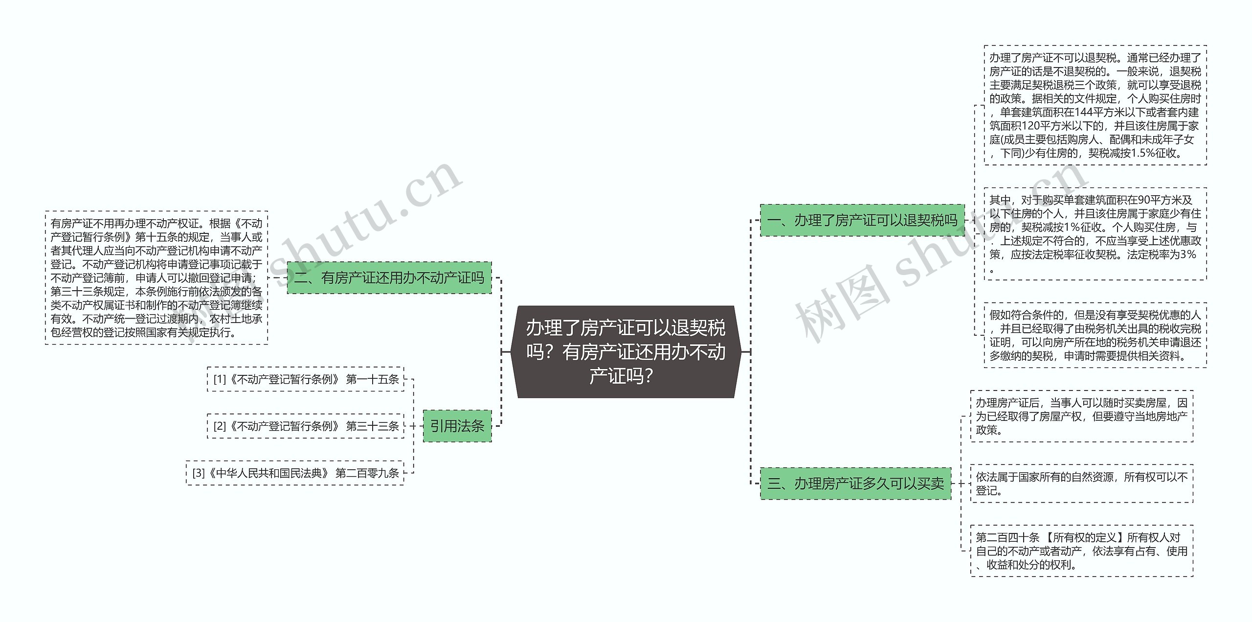 办理了房产证可以退契税吗？有房产证还用办不动产证吗？