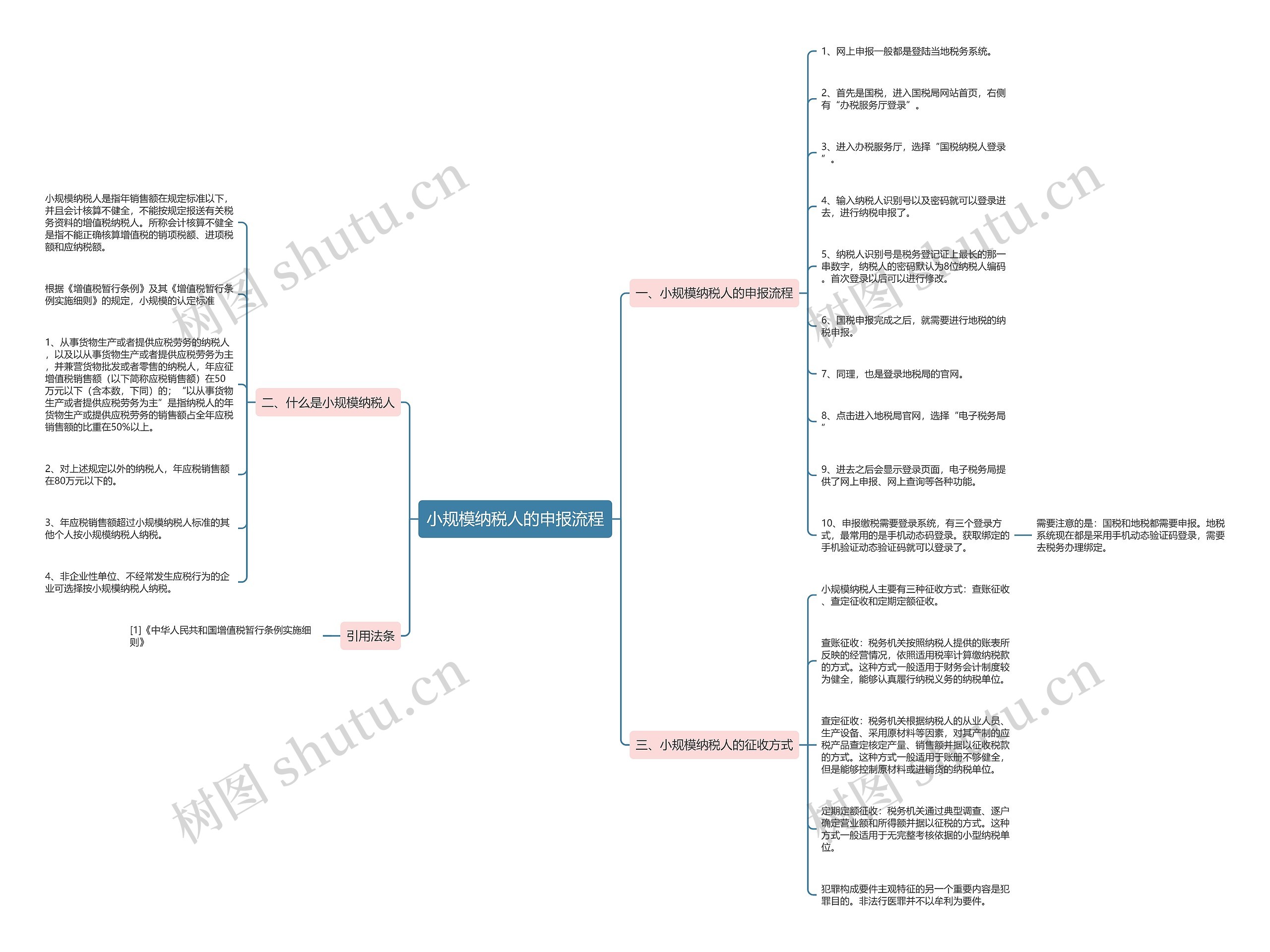 小规模纳税人的申报流程思维导图