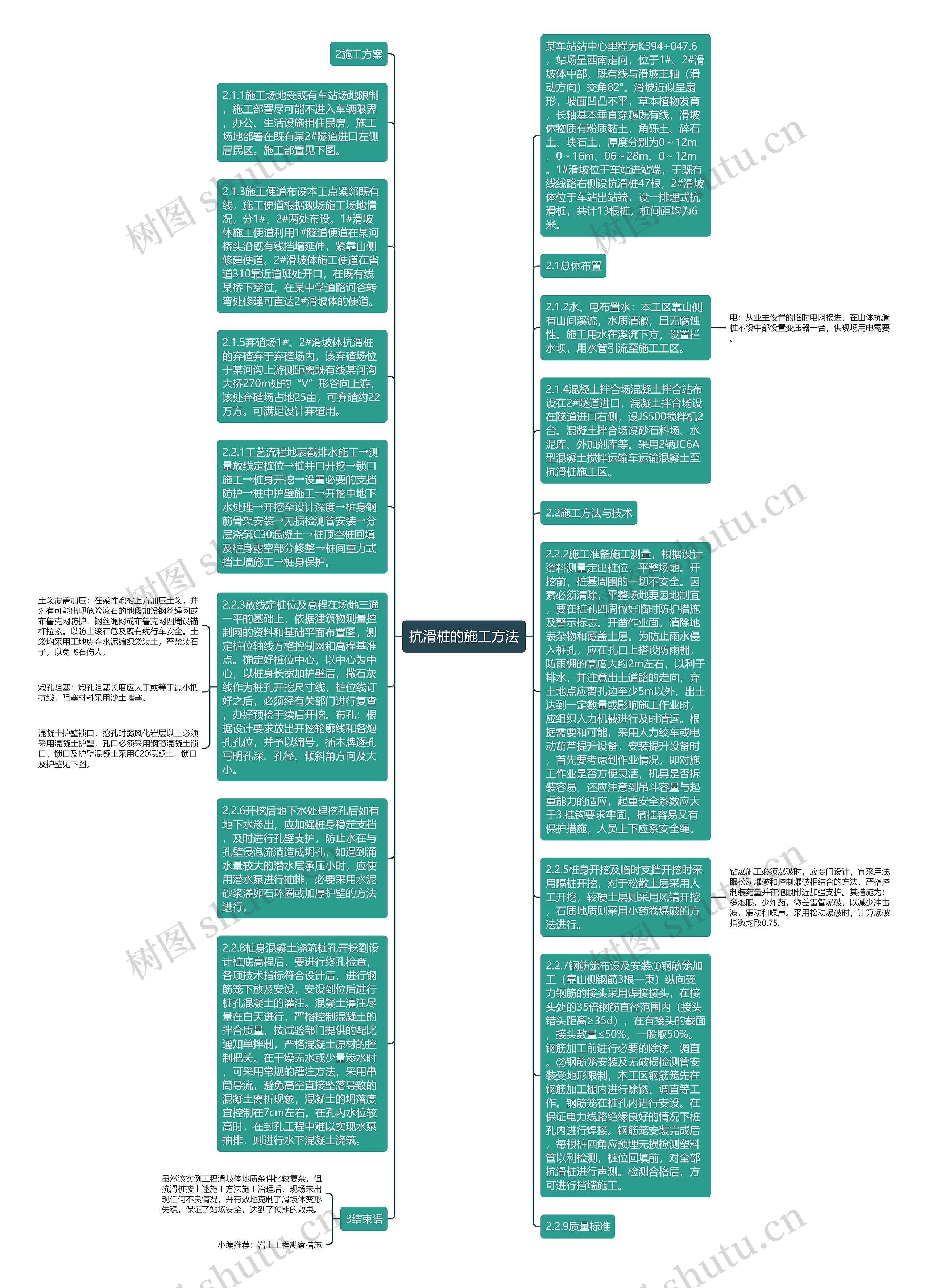 抗滑桩的施工方法思维导图