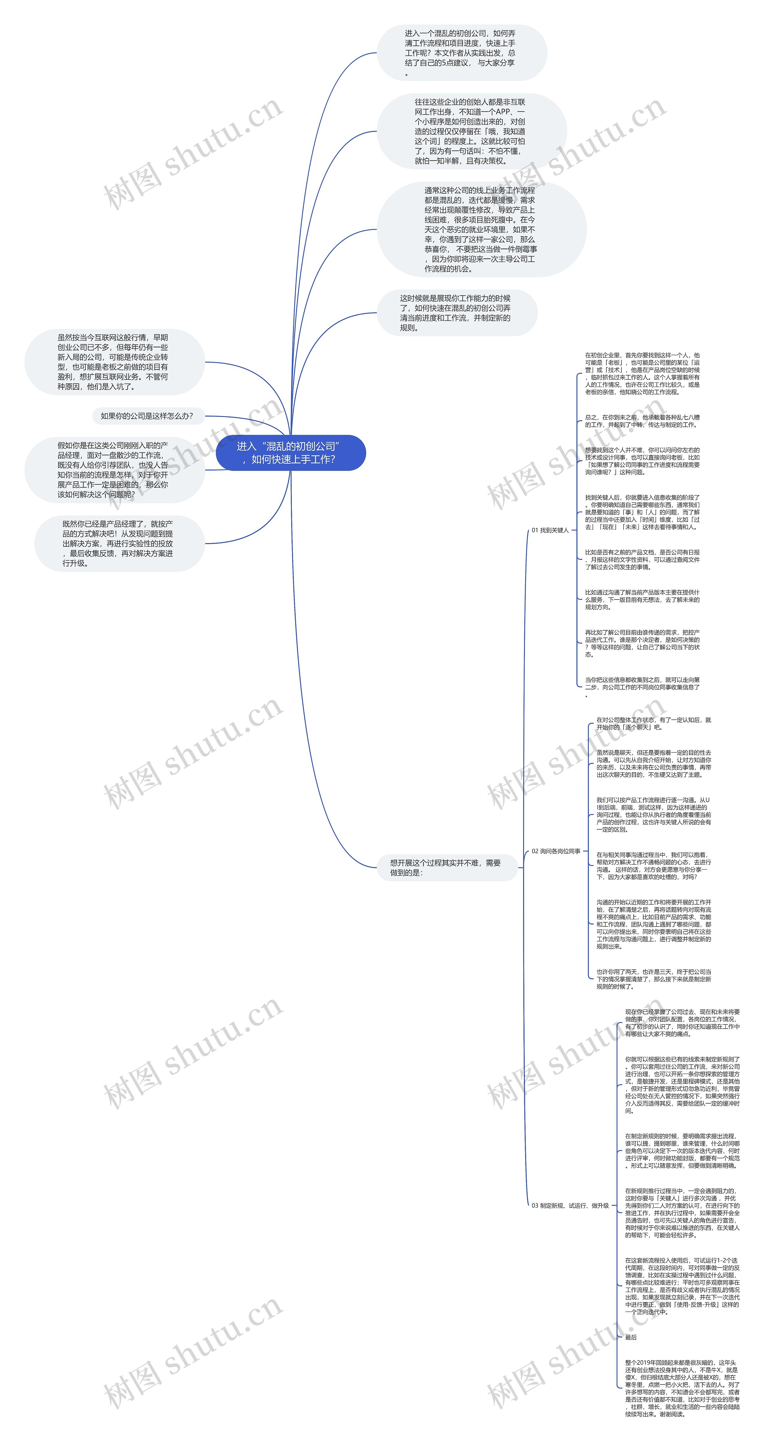 进入“混乱的初创公司”，如何快速上手工作？思维导图