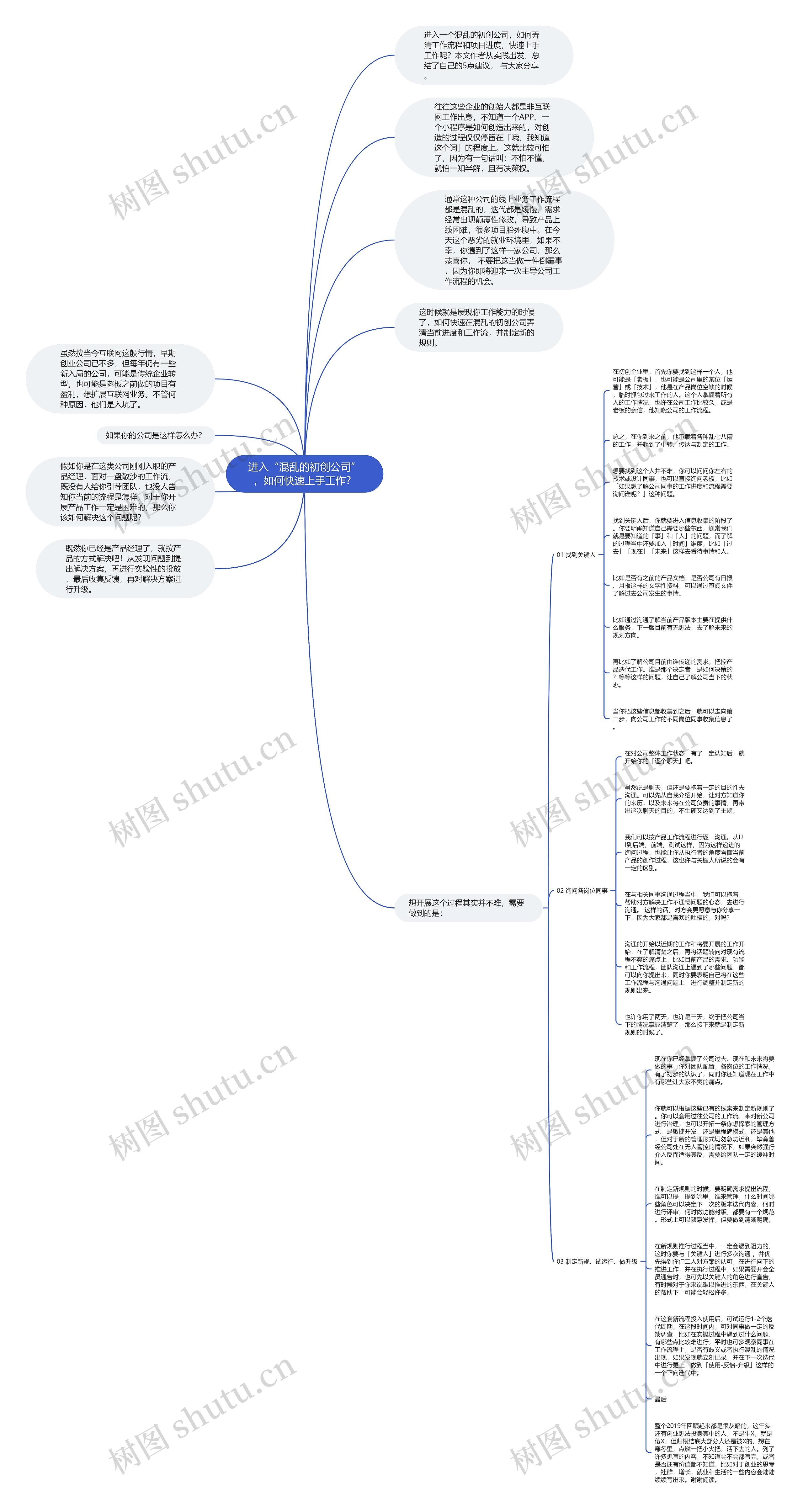 进入“混乱的初创公司”,如何快速上手工作?思维导图高清图 进入“混乱的初创公司”,如何快速上手工作?思维导图