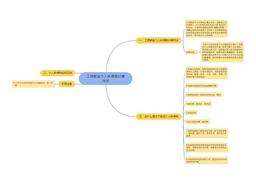 工资薪金个人所得税计算方法