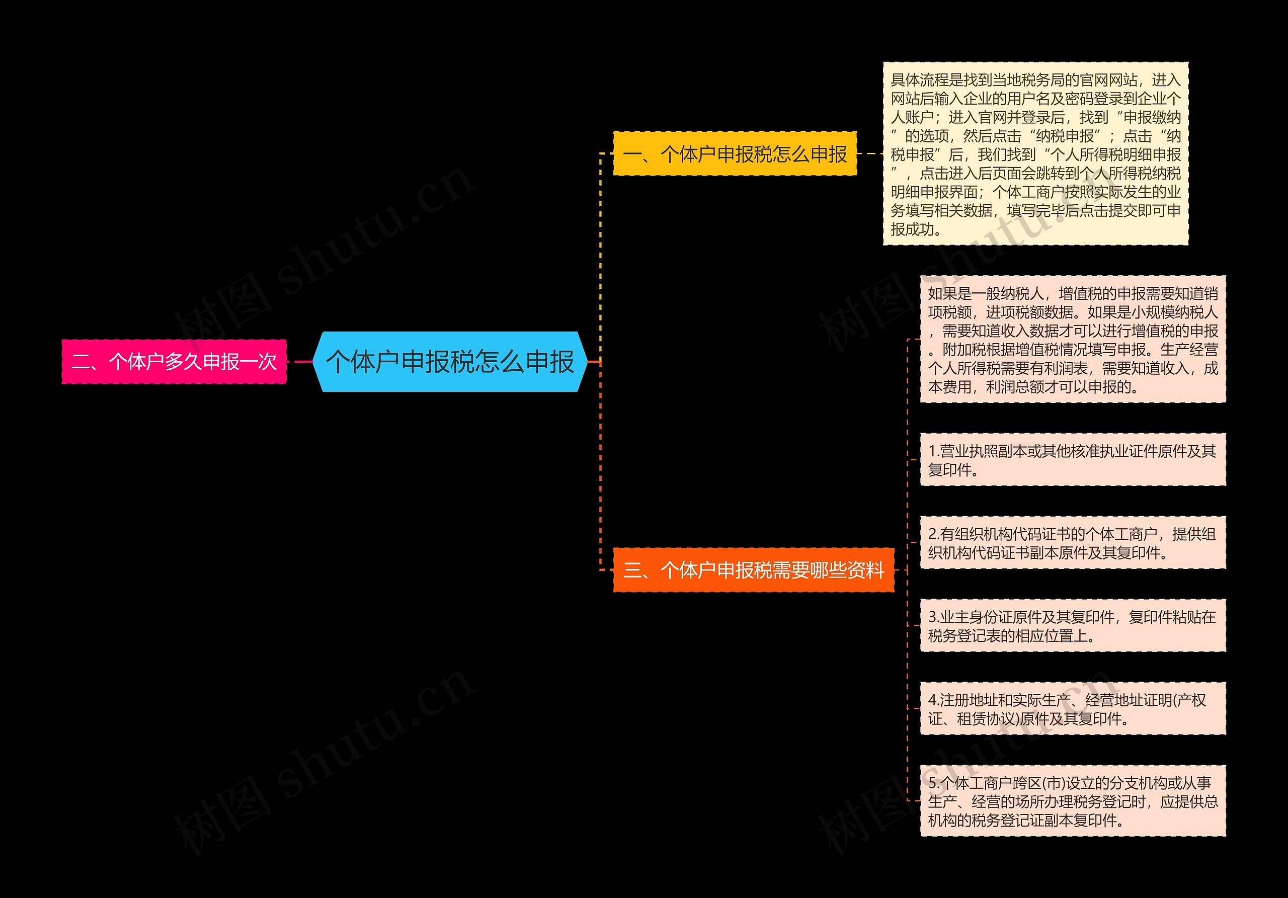 个体户申报税怎么申报