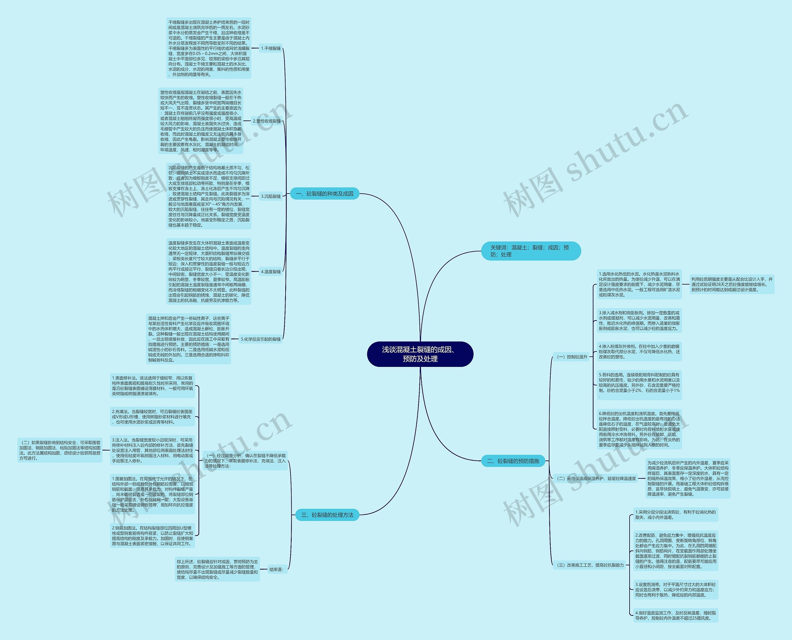 浅谈混凝土裂缝的成因、预防及处理 浅谈混凝土裂缝的成因、预防及处理