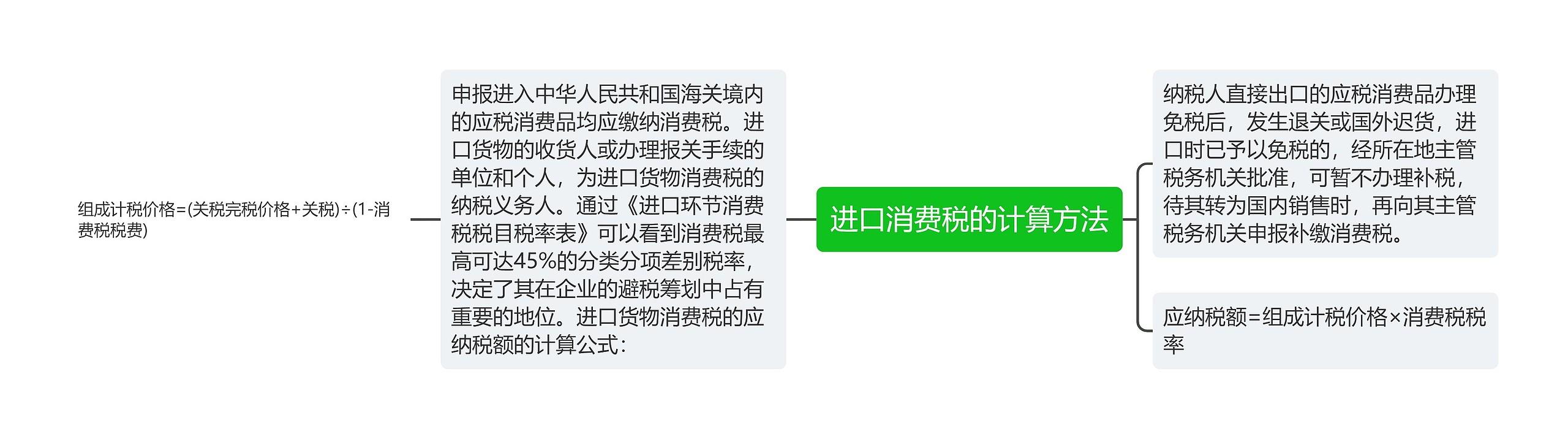 进口消费税的计算方法