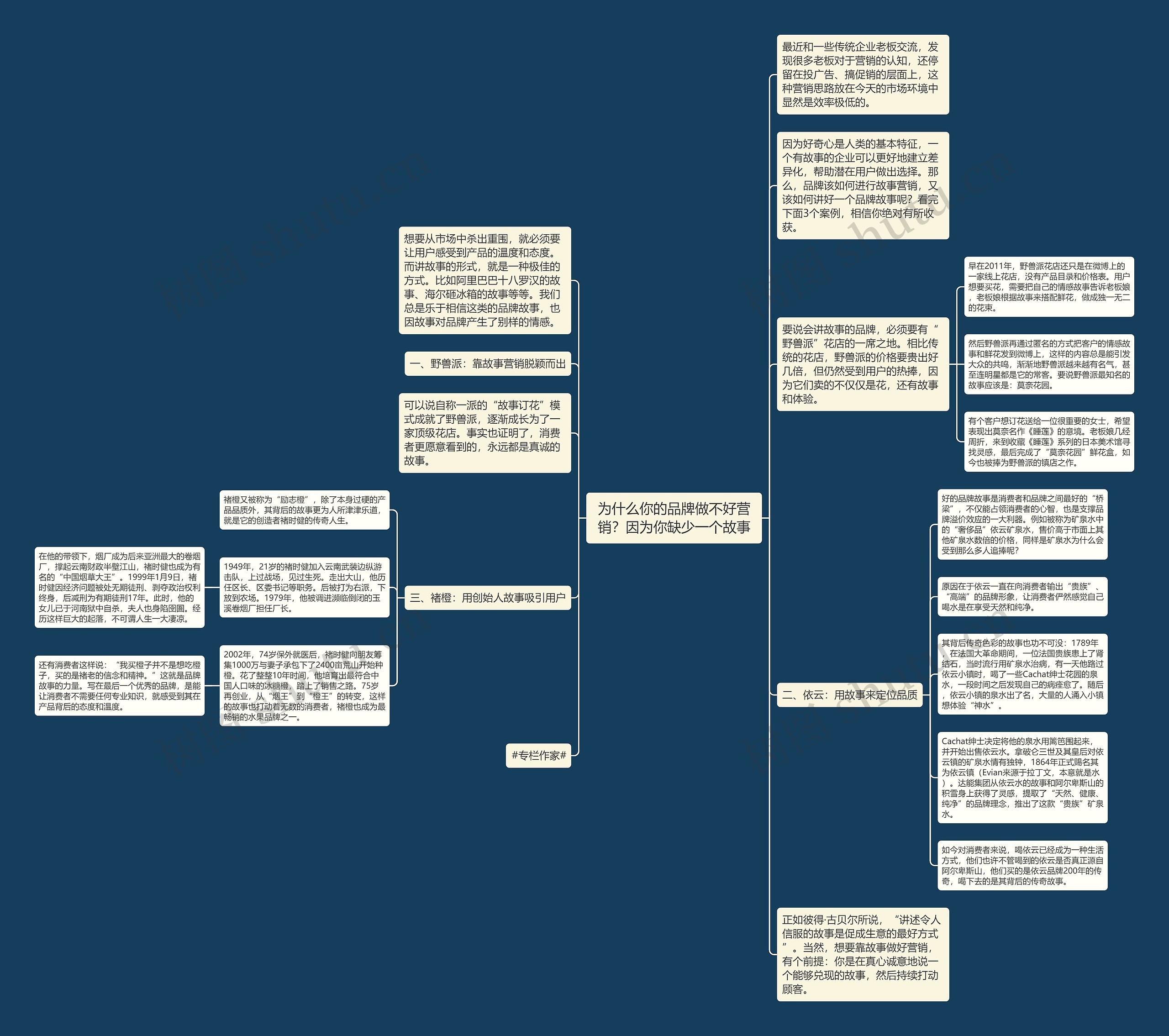 为什么你的品牌做不好营销？因为你缺少一个故事思维导图