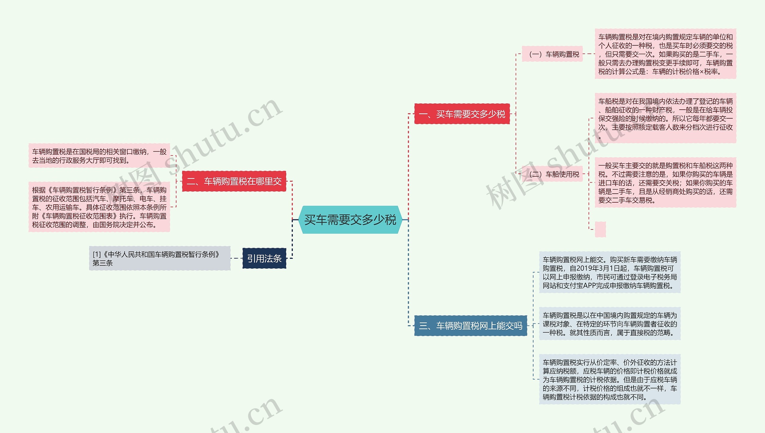 买车需要交多少税