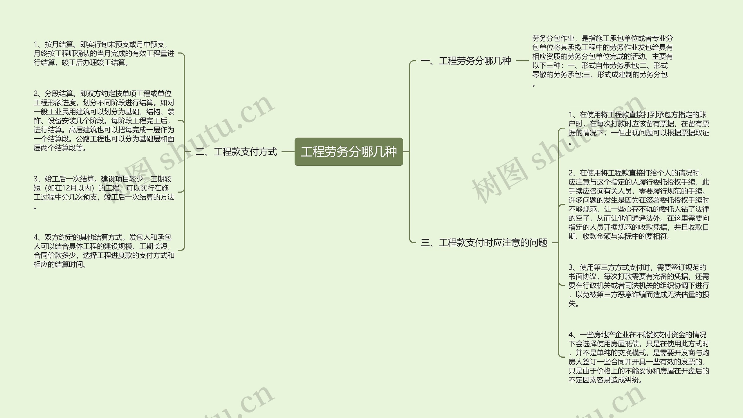 工程劳务分哪几种思维导图