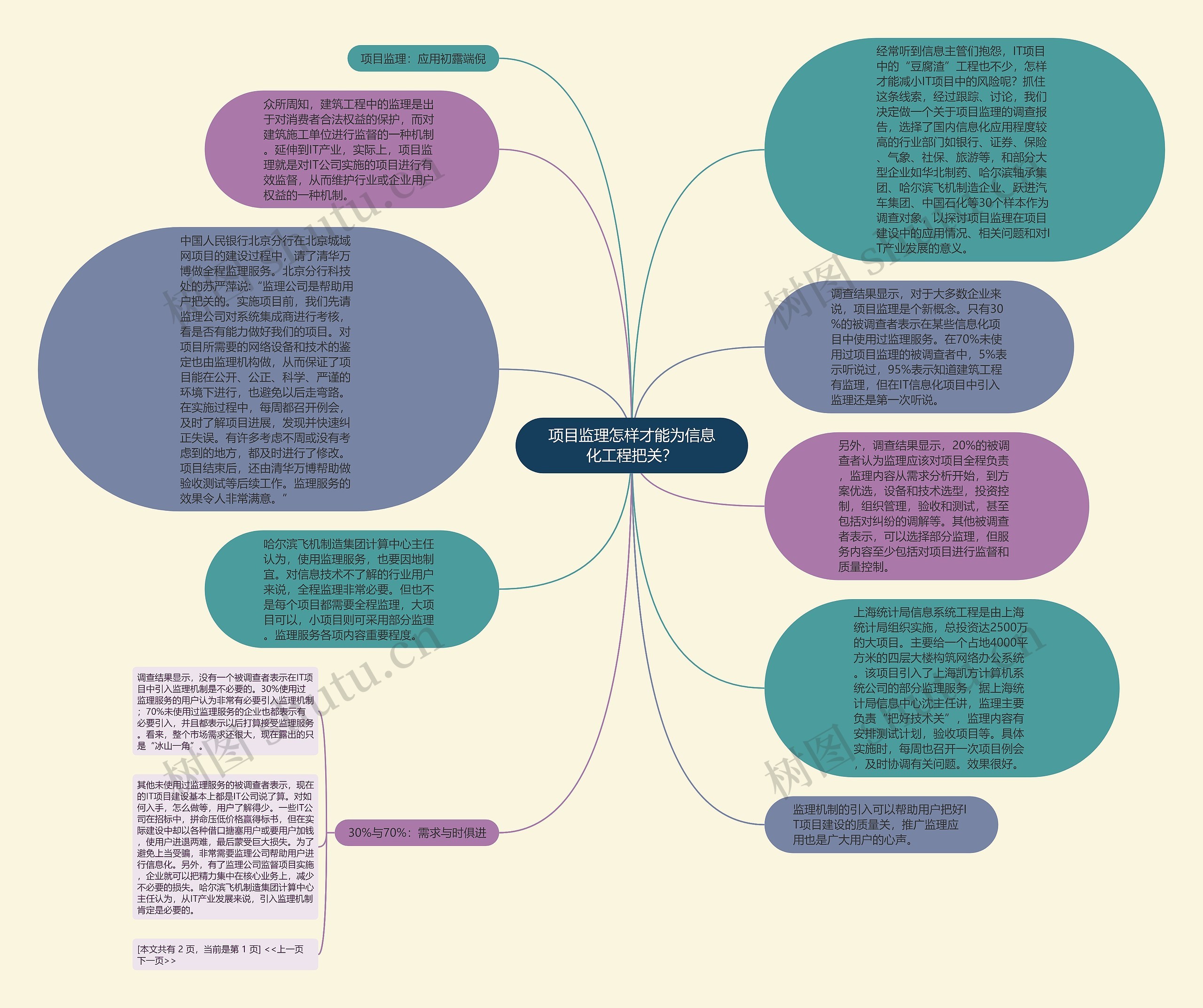 项目监理怎样才能为信息化工程把关？思维导图