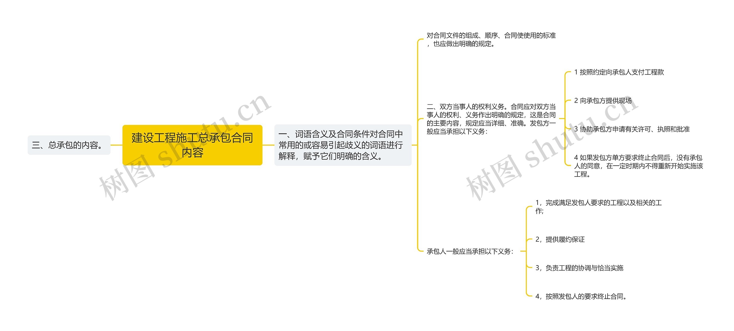 建设工程施工总承包合同内容