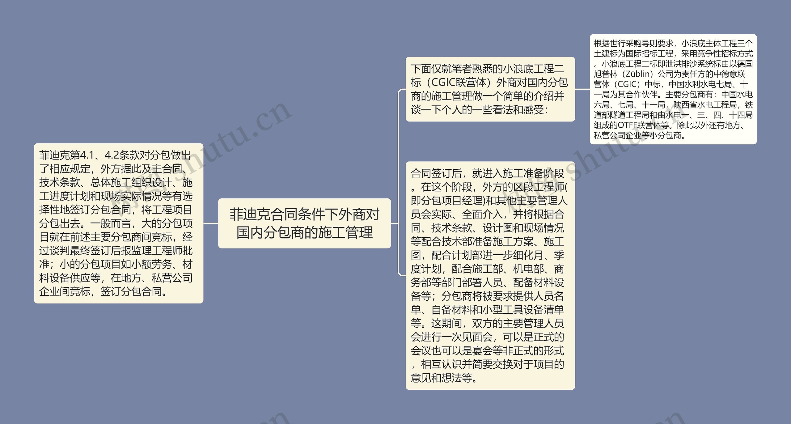 菲迪克合同条件下外商对国内分包商的施工管理