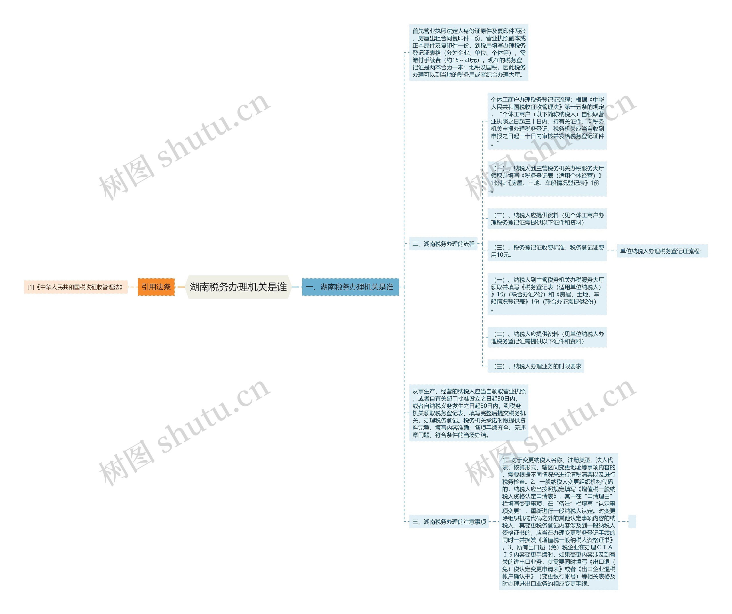 湖南税务办理机关是谁思维导图