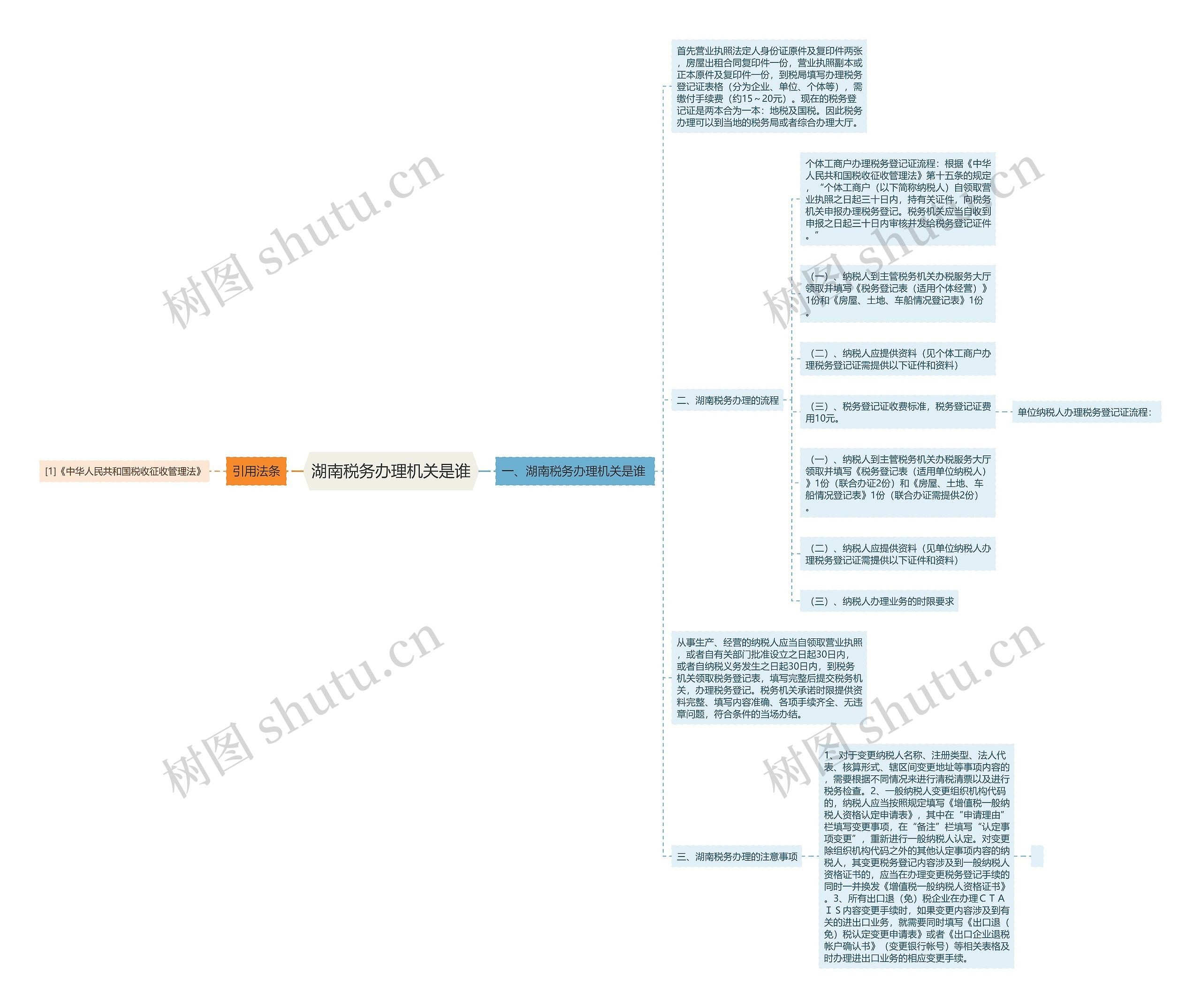 湖南税务办理机关是谁 湖南税务办理机关是谁
