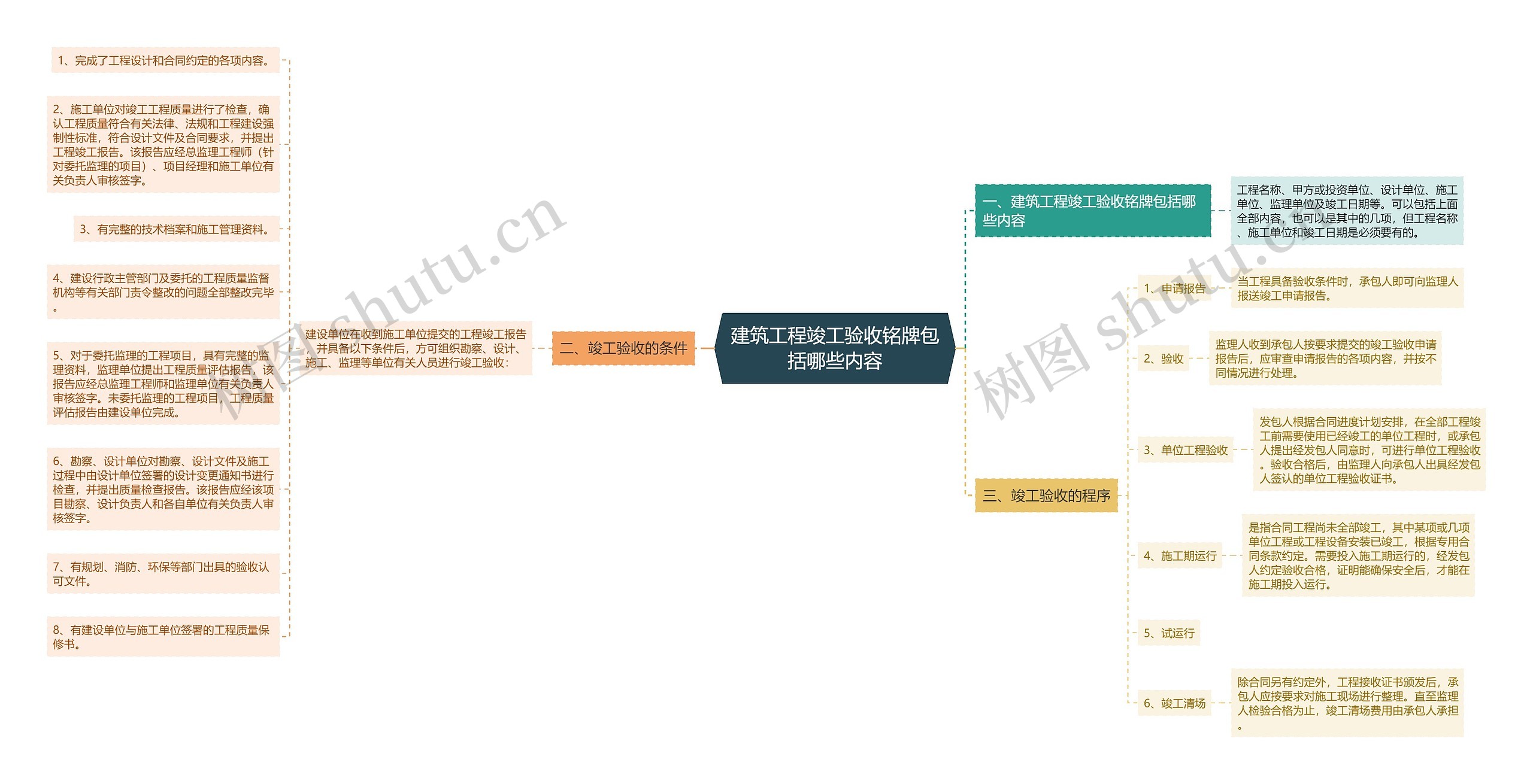 建筑工程竣工验收铭牌包括哪些内容