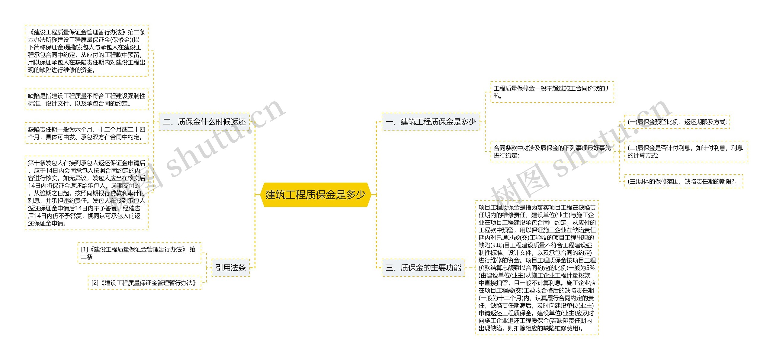 建筑工程质保金是多少