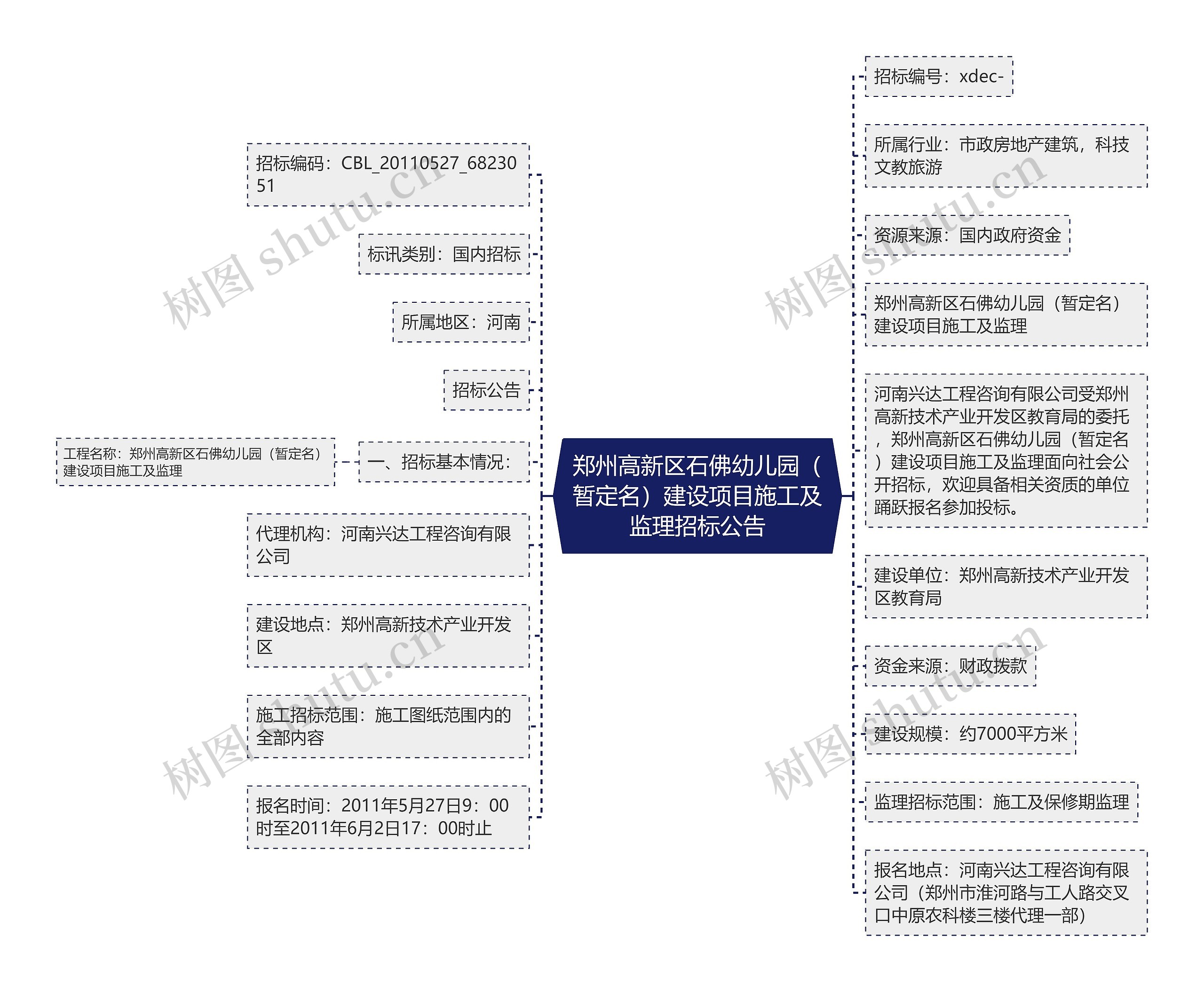 郑州高新区石佛幼儿园（暂定名）建设项目施工及监理招标公告