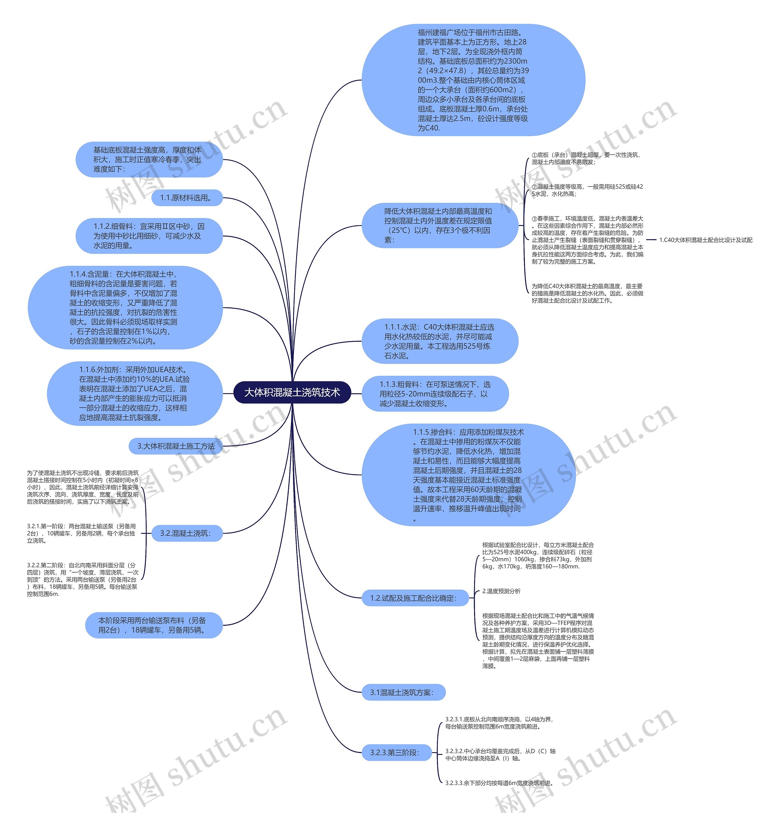大体积混凝土浇筑技术思维导图