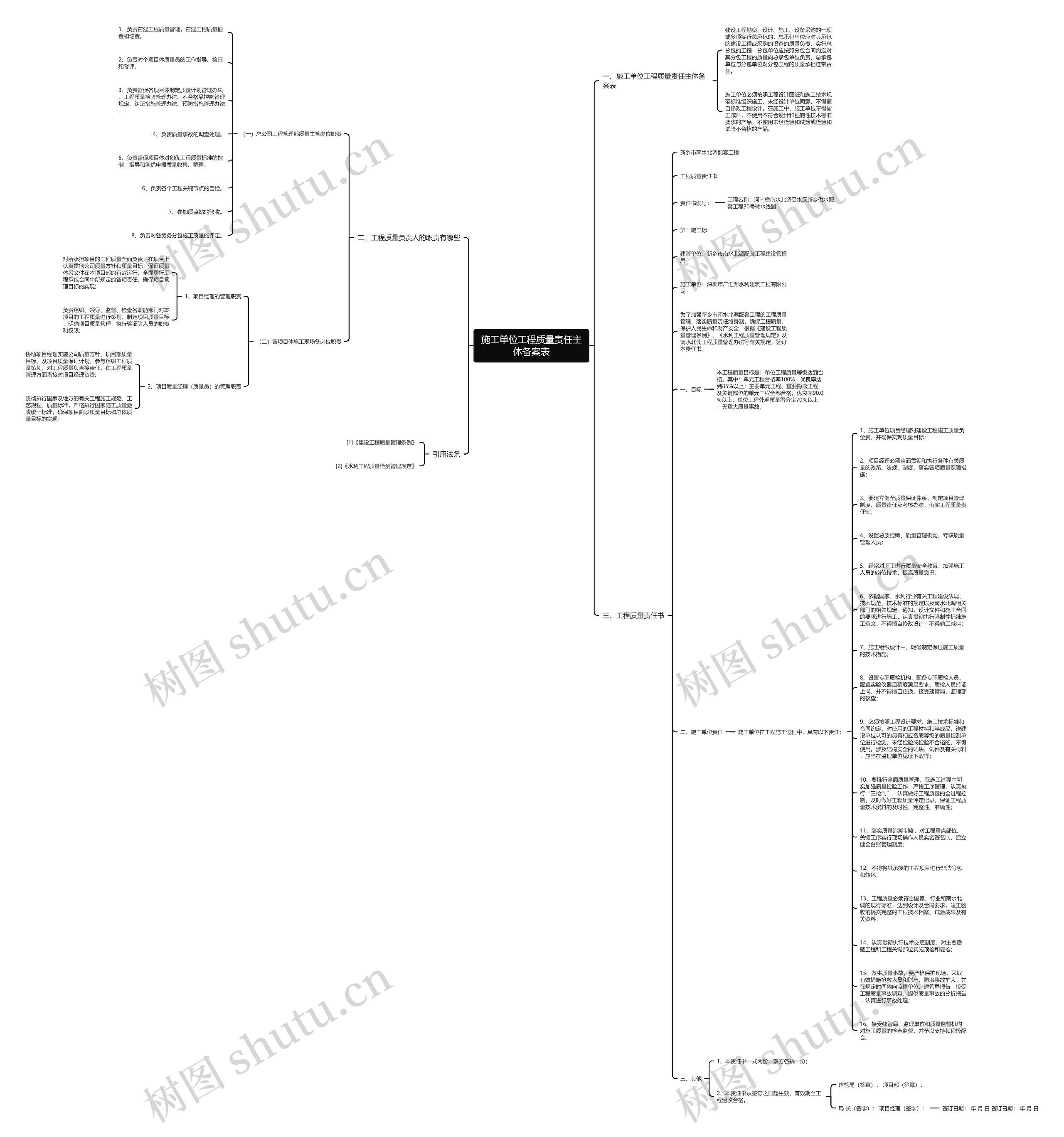 施工单位工程质量责任主体备案表思维导图