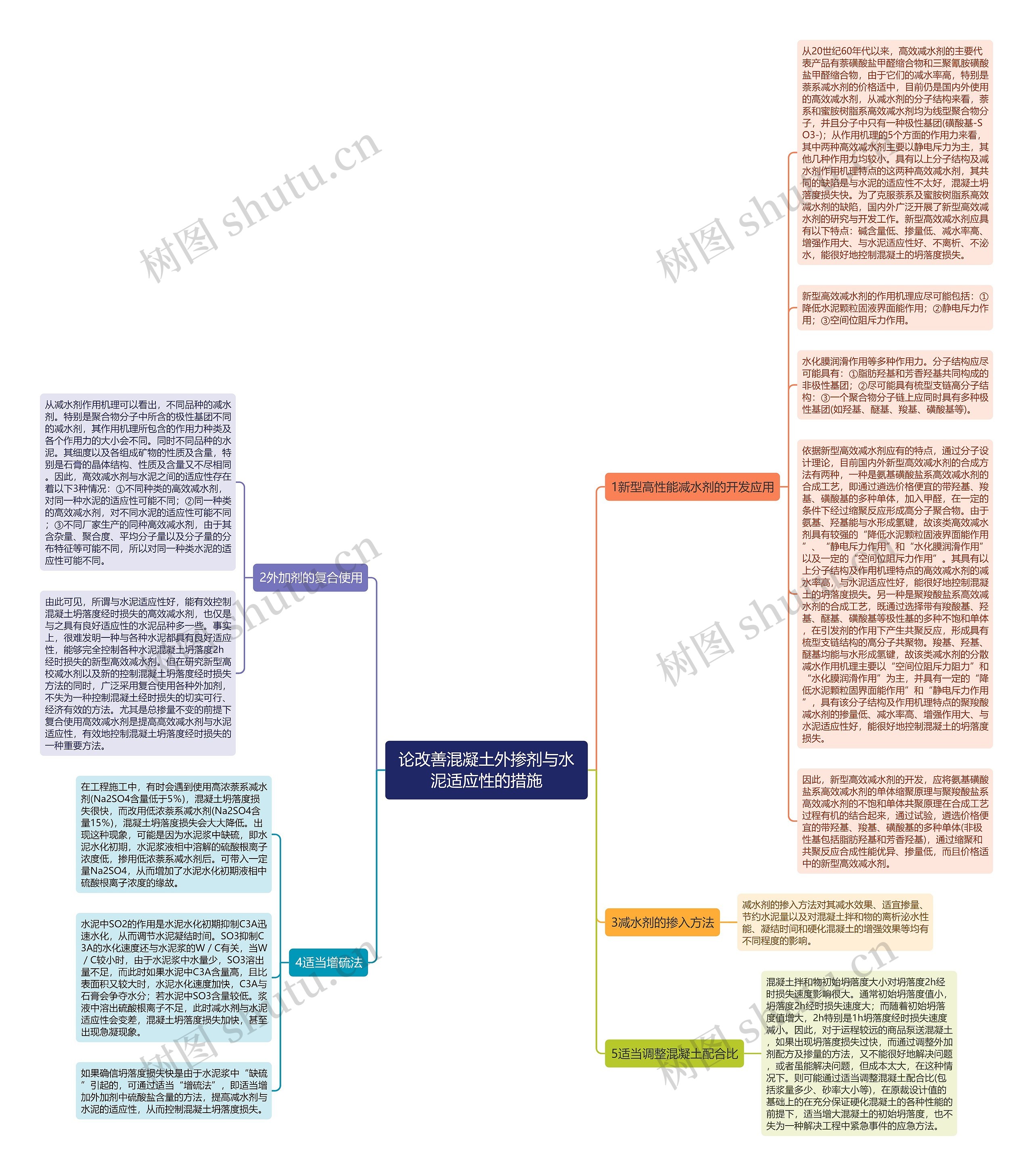 论改善混凝土外掺剂与水泥适应性的措施思维导图