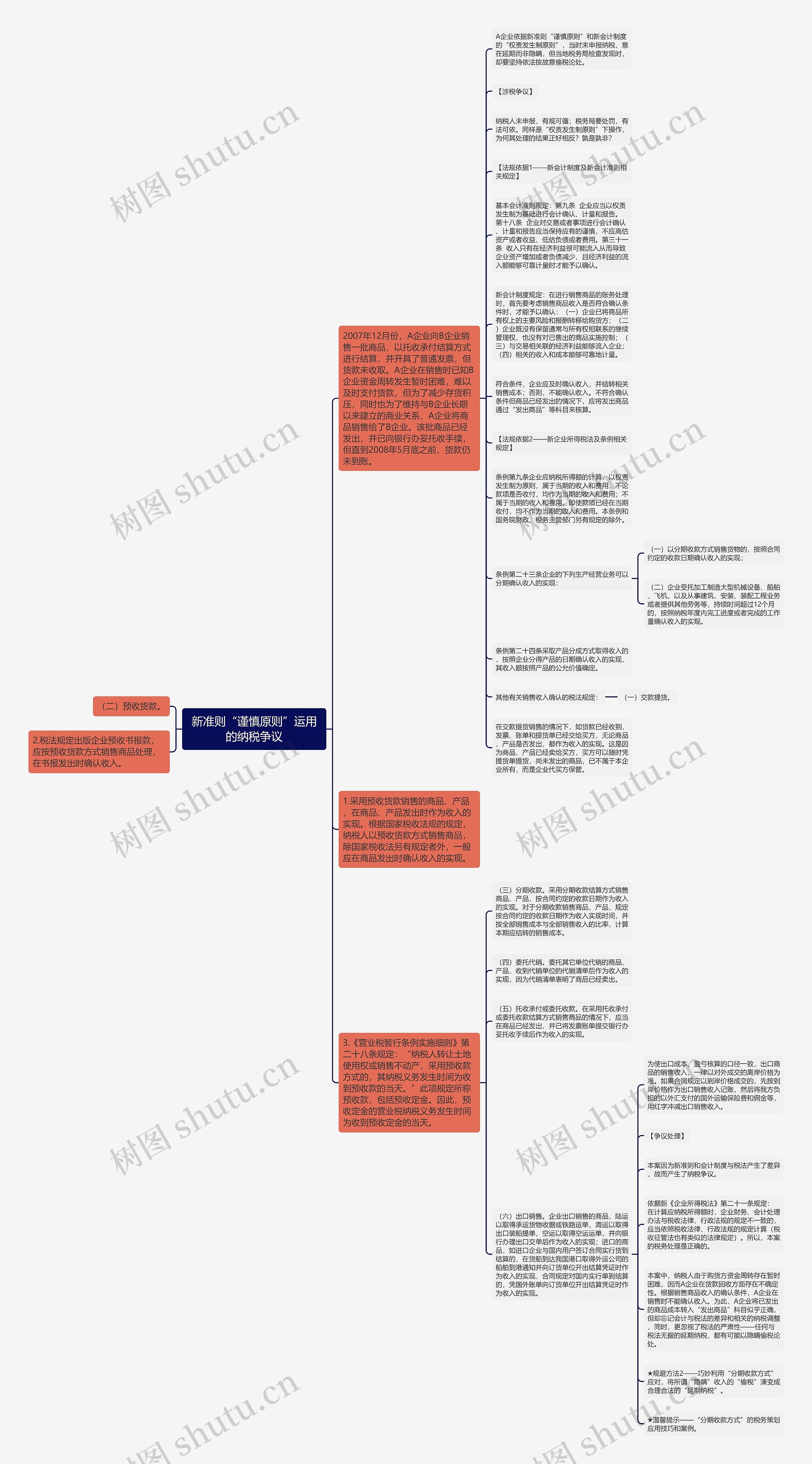 新准则“谨慎原则”运用的纳税争议思维导图