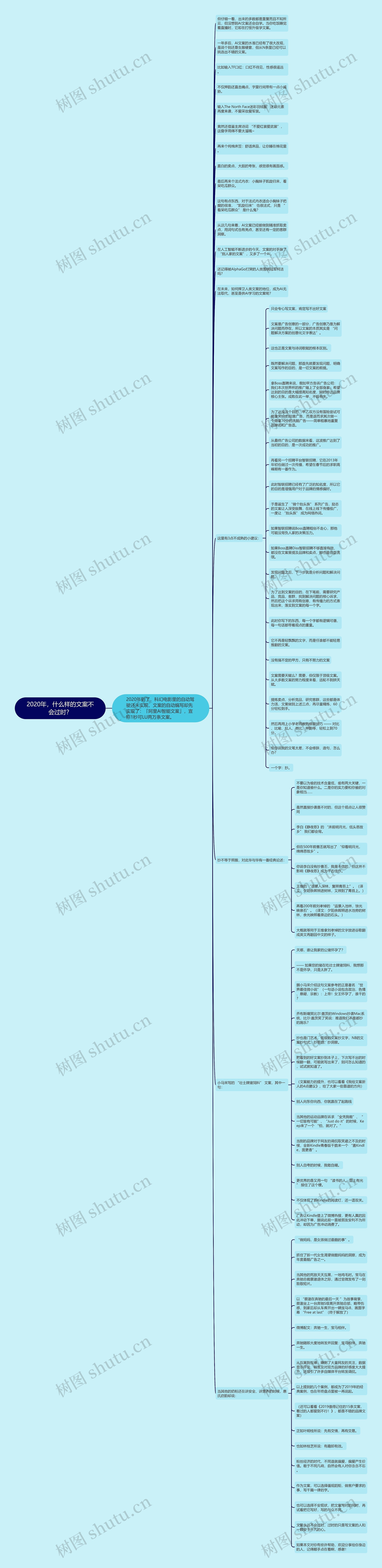 2020年，什么样的文案不会过时？思维导图