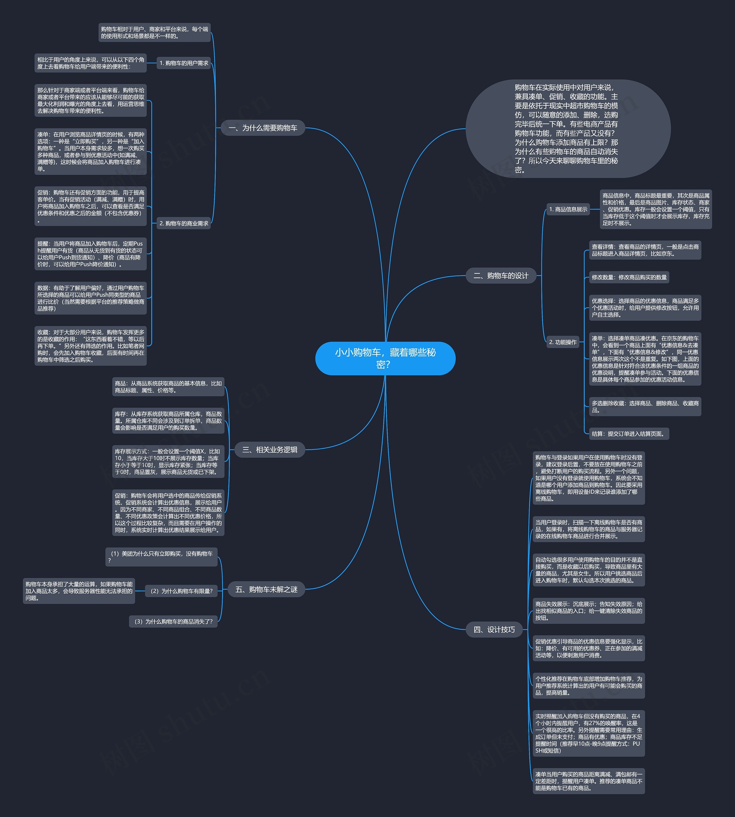 小小购物车，藏着哪些秘密？思维导图