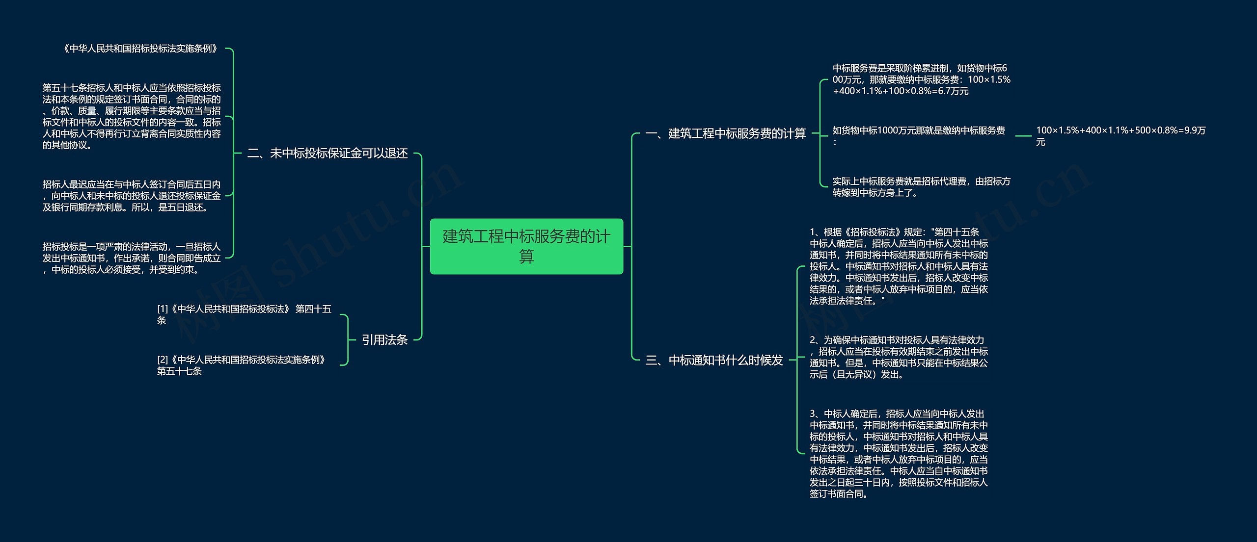 建筑工程中标服务费的计算思维导图