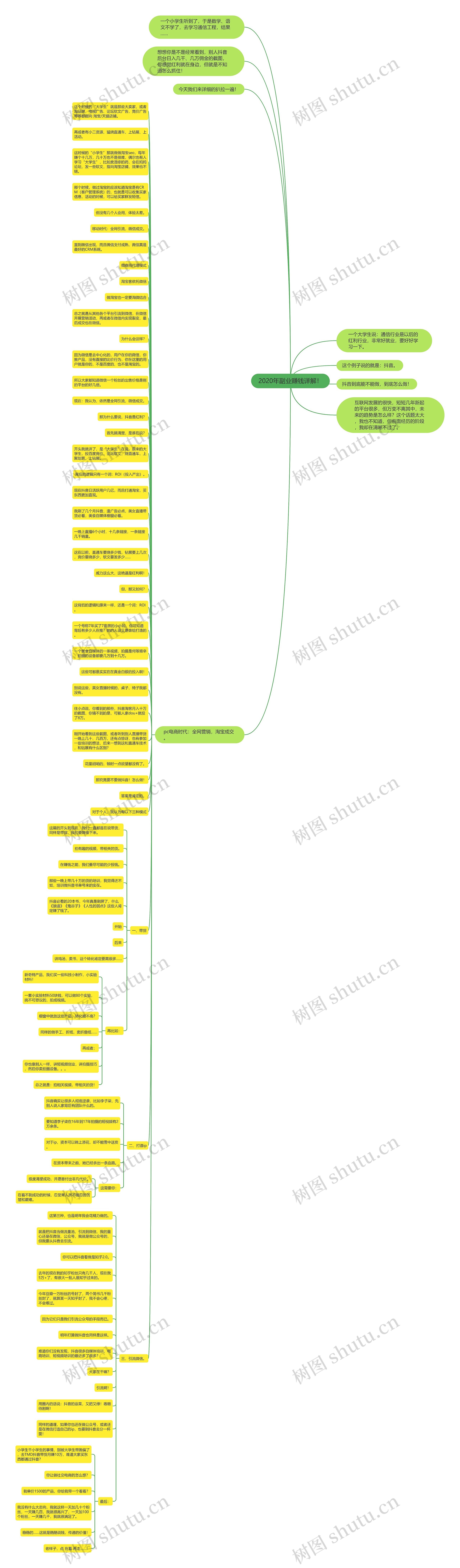 2020年副业赚钱详解！思维导图