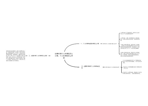 经营所得个人所得税怎么计算，个人所得税怎么申报