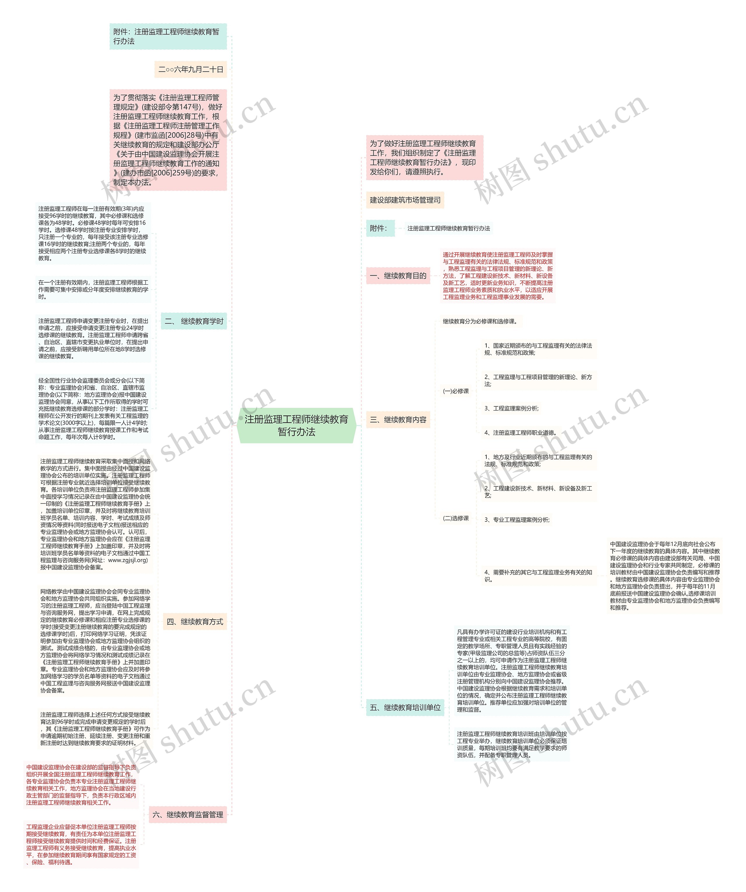 注册监理工程师继续教育暂行办法