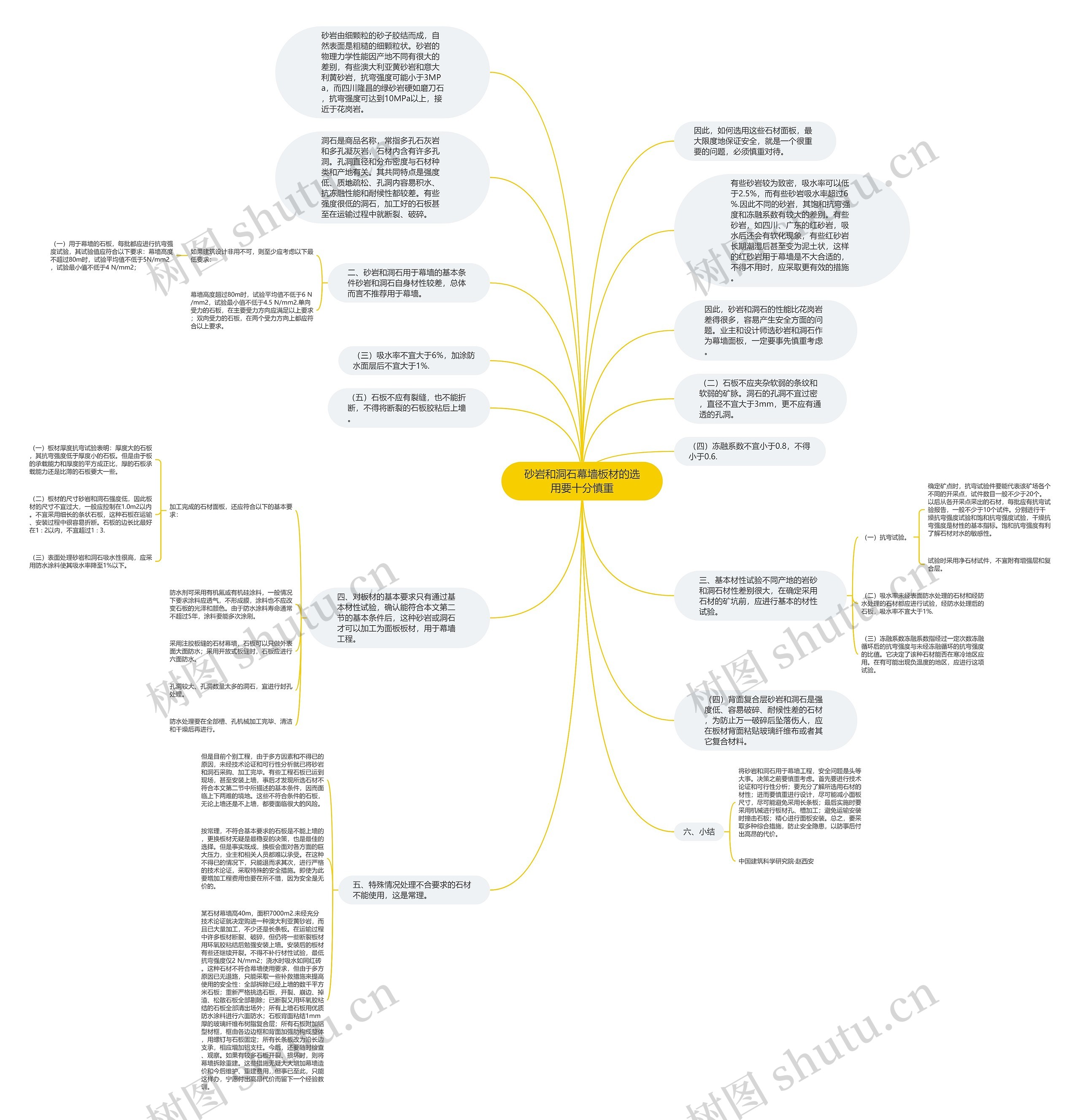 砂岩和洞石幕墙板材的选用要十分慎重思维导图