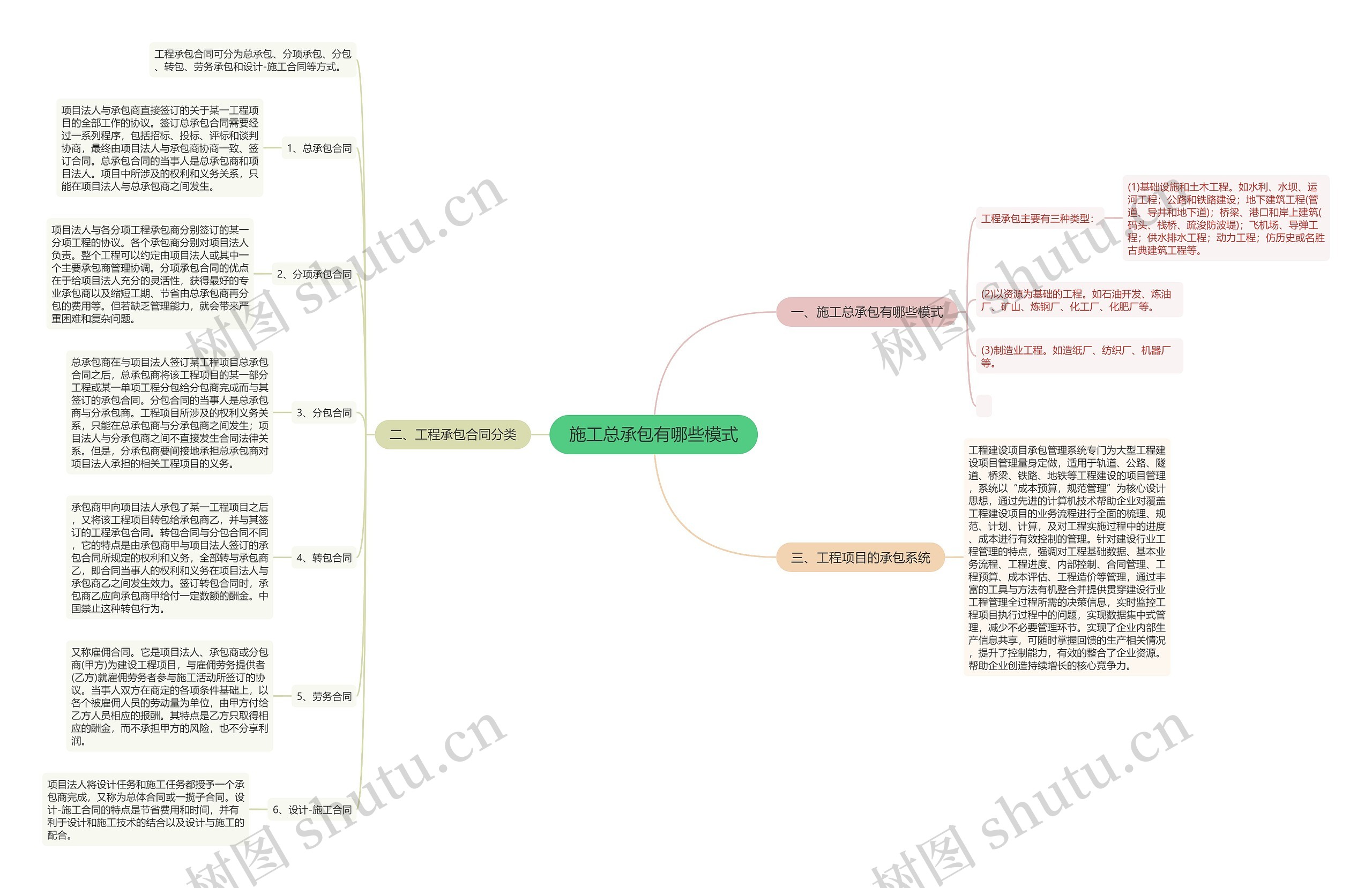 施工总承包有哪些模式 施工总承包有哪些模式