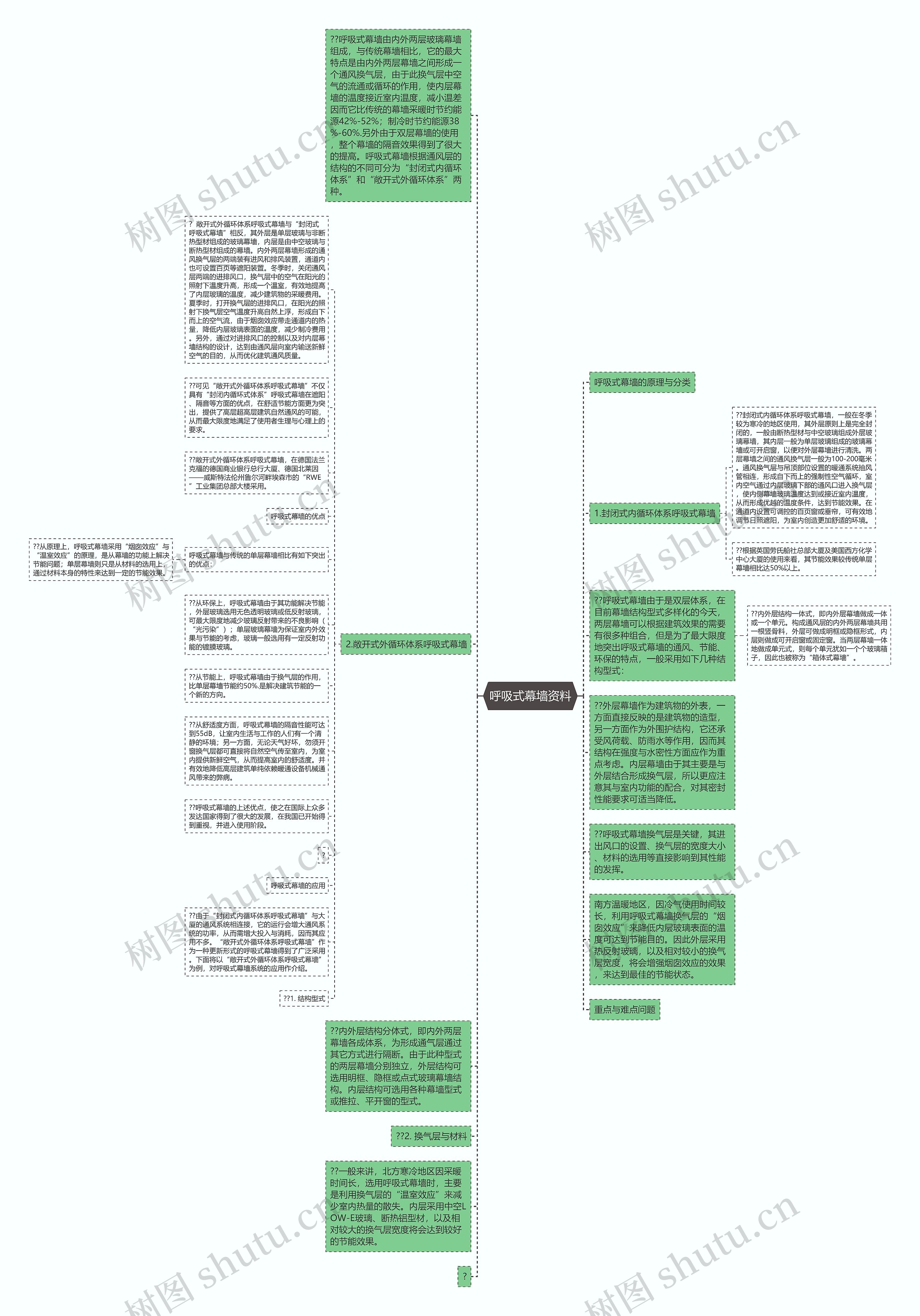 呼吸式幕墙资料思维导图