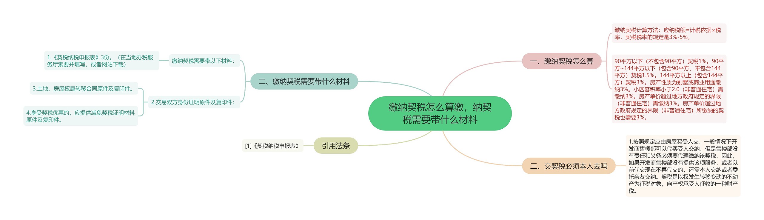 缴纳契税怎么算缴，纳契税需要带什么材料思维导图