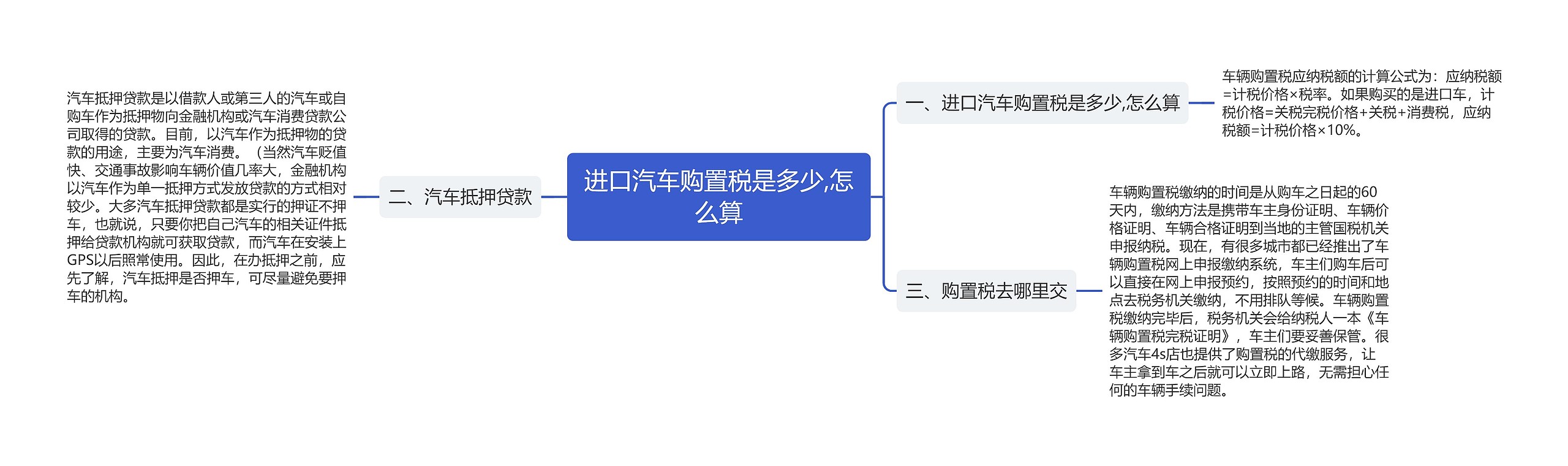 进口汽车购置税是多少,怎么算