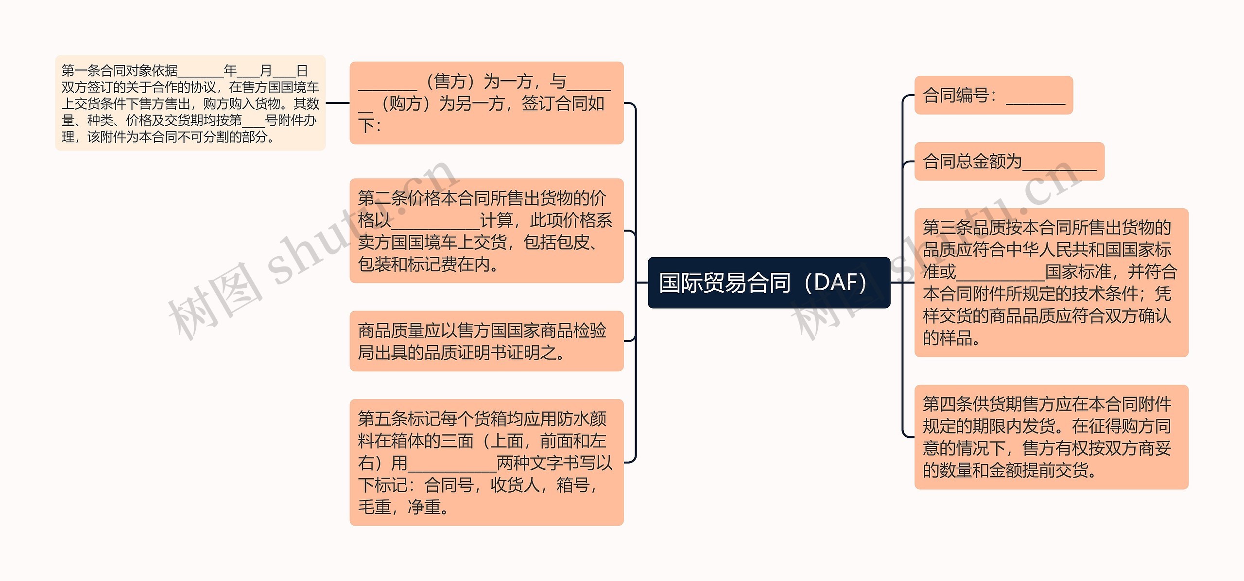 国际贸易合同（DAF）