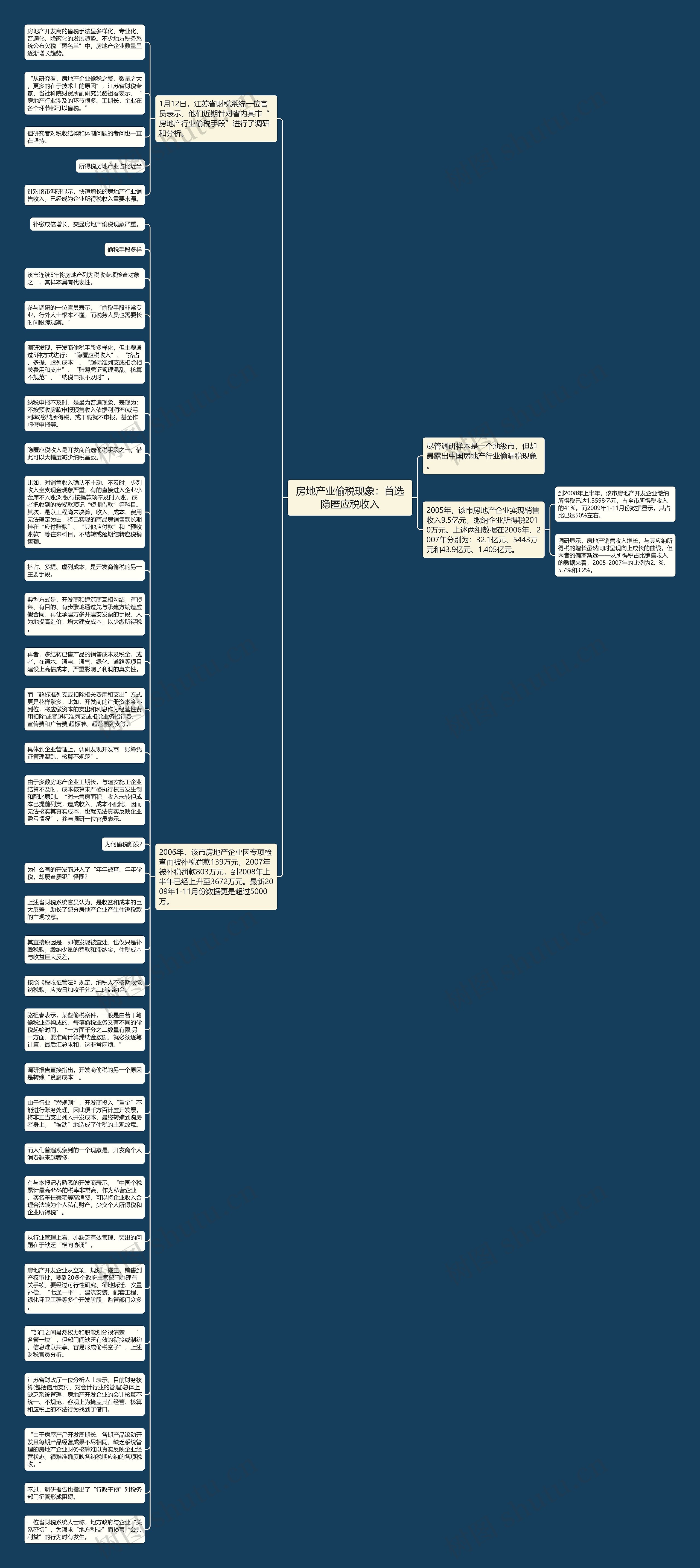 房地产业偷税现象：首选隐匿应税收入思维导图