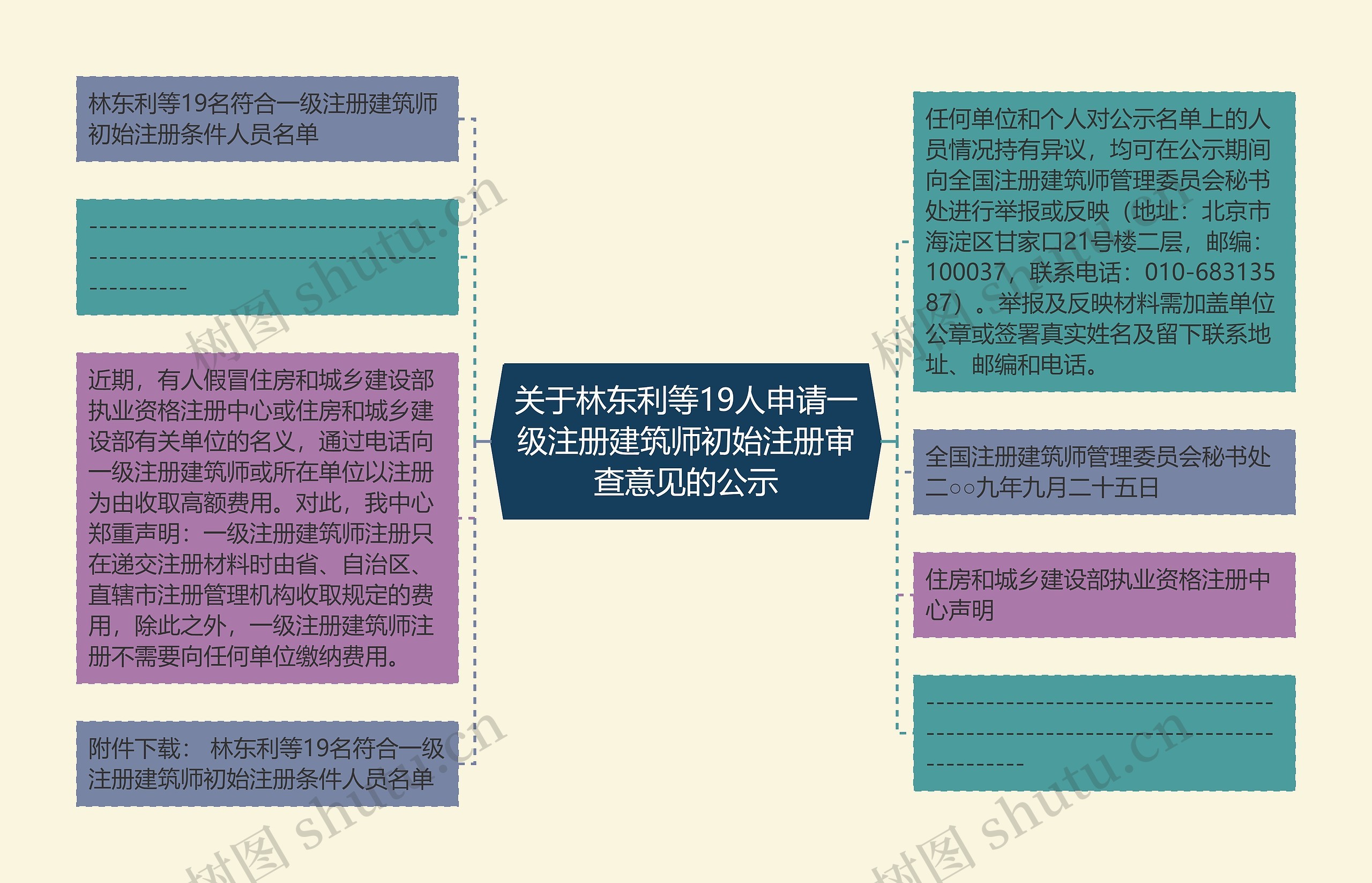 关于林东利等19人申请一级注册建筑师初始注册审查意见的公示 关于林东利等19人申请一级注册建筑师初始注册审查意见的公示