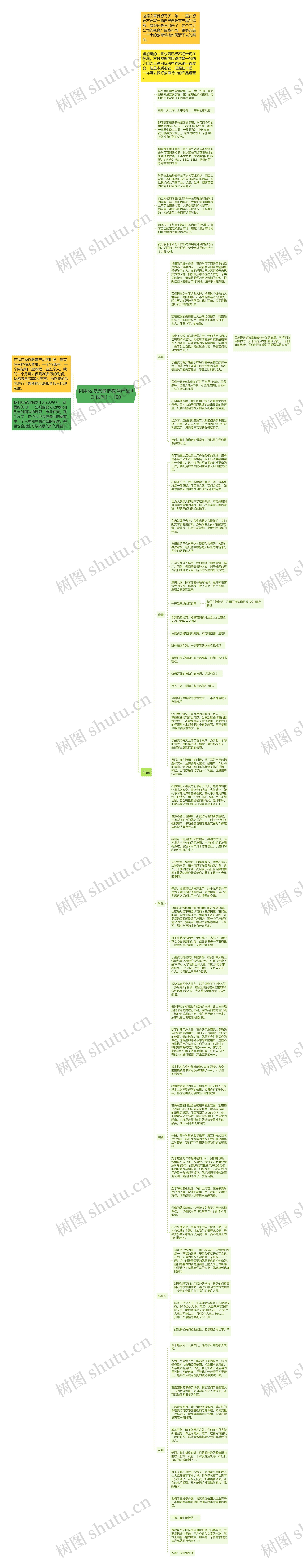 利用私域流量把教育产品ROI做到1：100思维导图