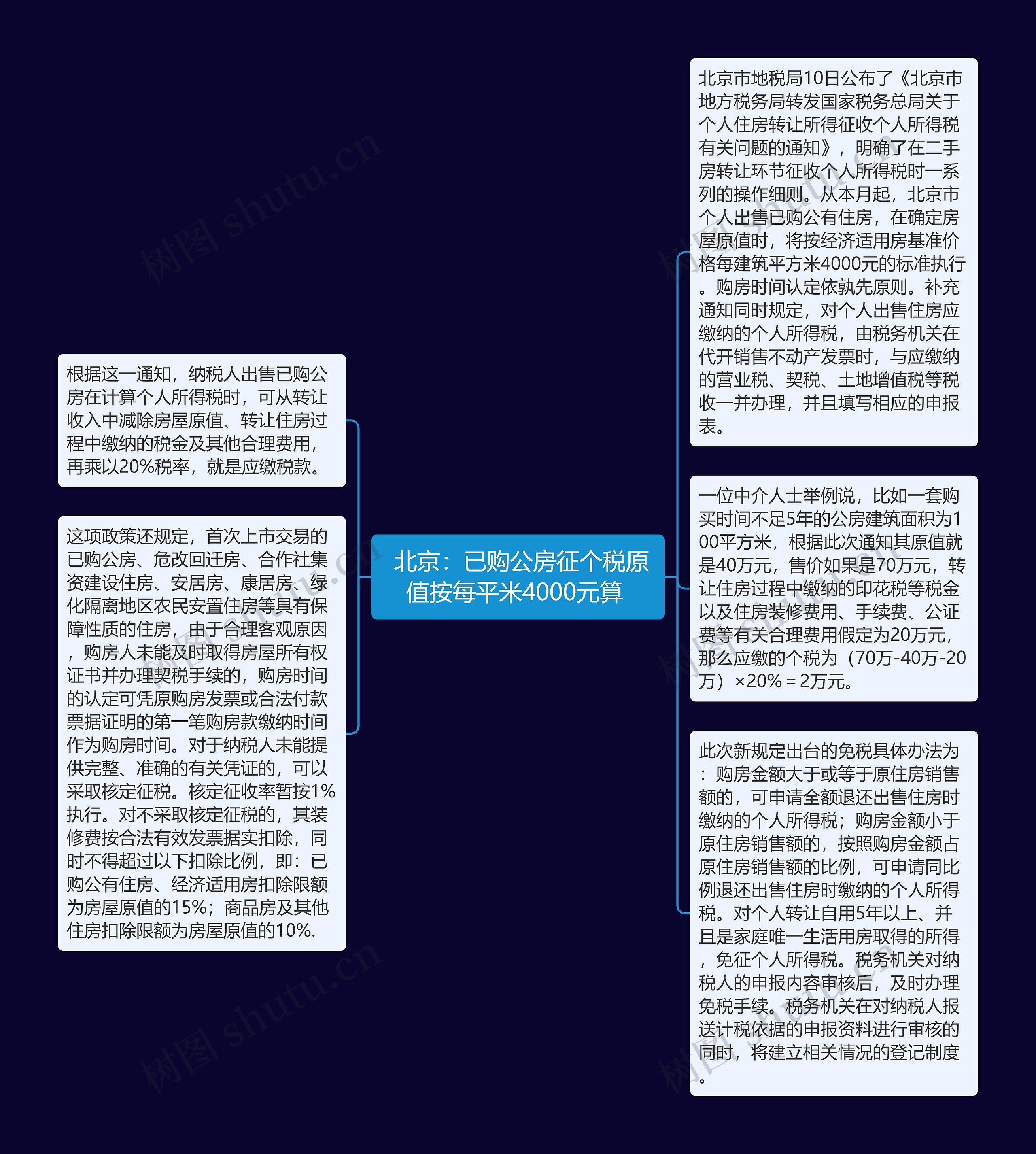  北京：已购公房征个税原值按每平米4000元算 