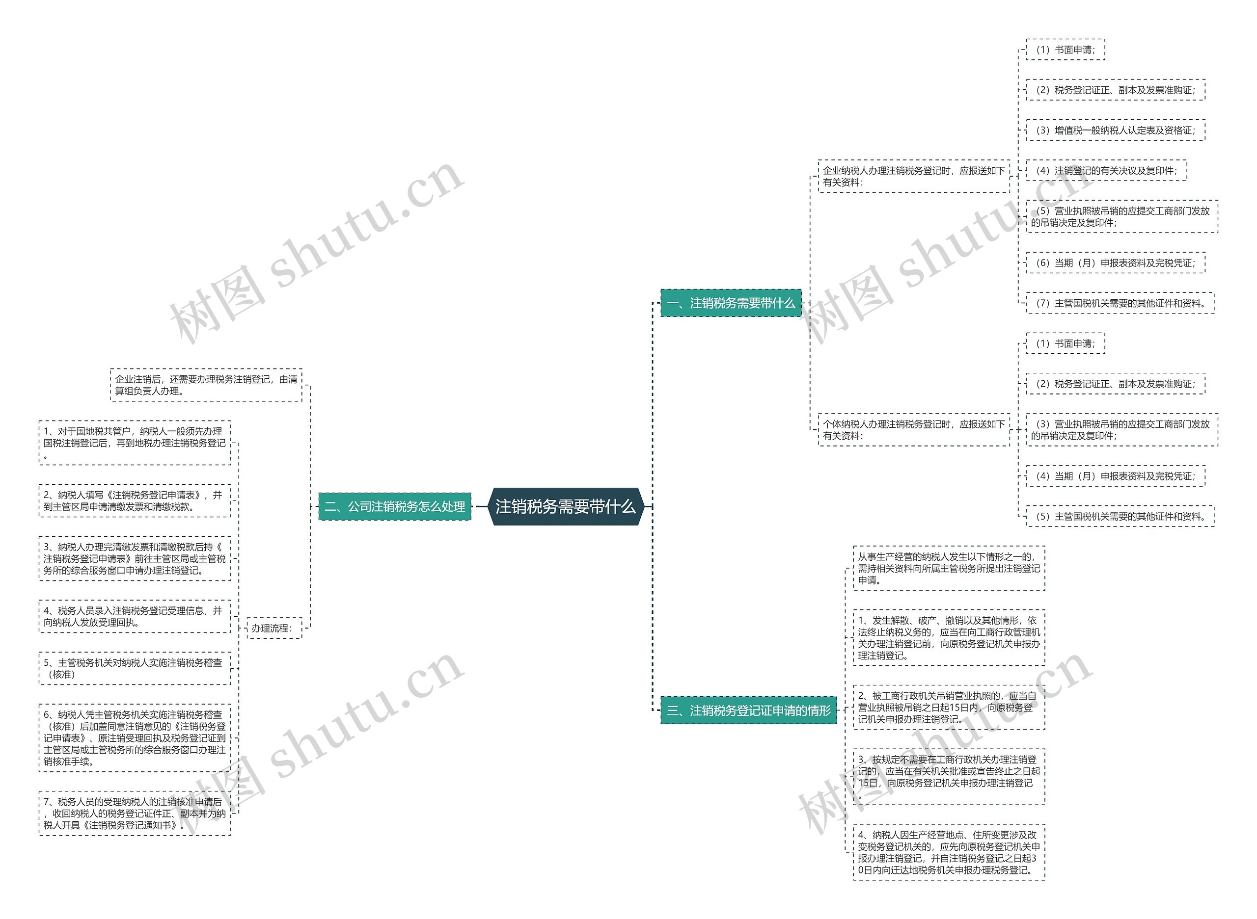 注销税务需要带什么 注销税务需要带什么