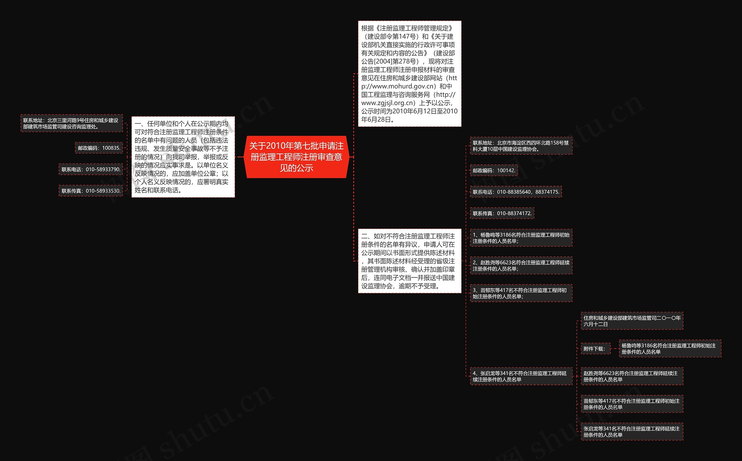 关于2010年第七批申请注册监理工程师注册审查意见的公示