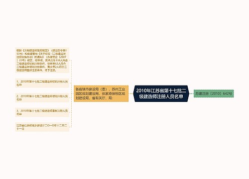 2010年江苏省第十七批二级建造师注册人员名单 2010年江苏省第十七批二级建造师注册人员名单
