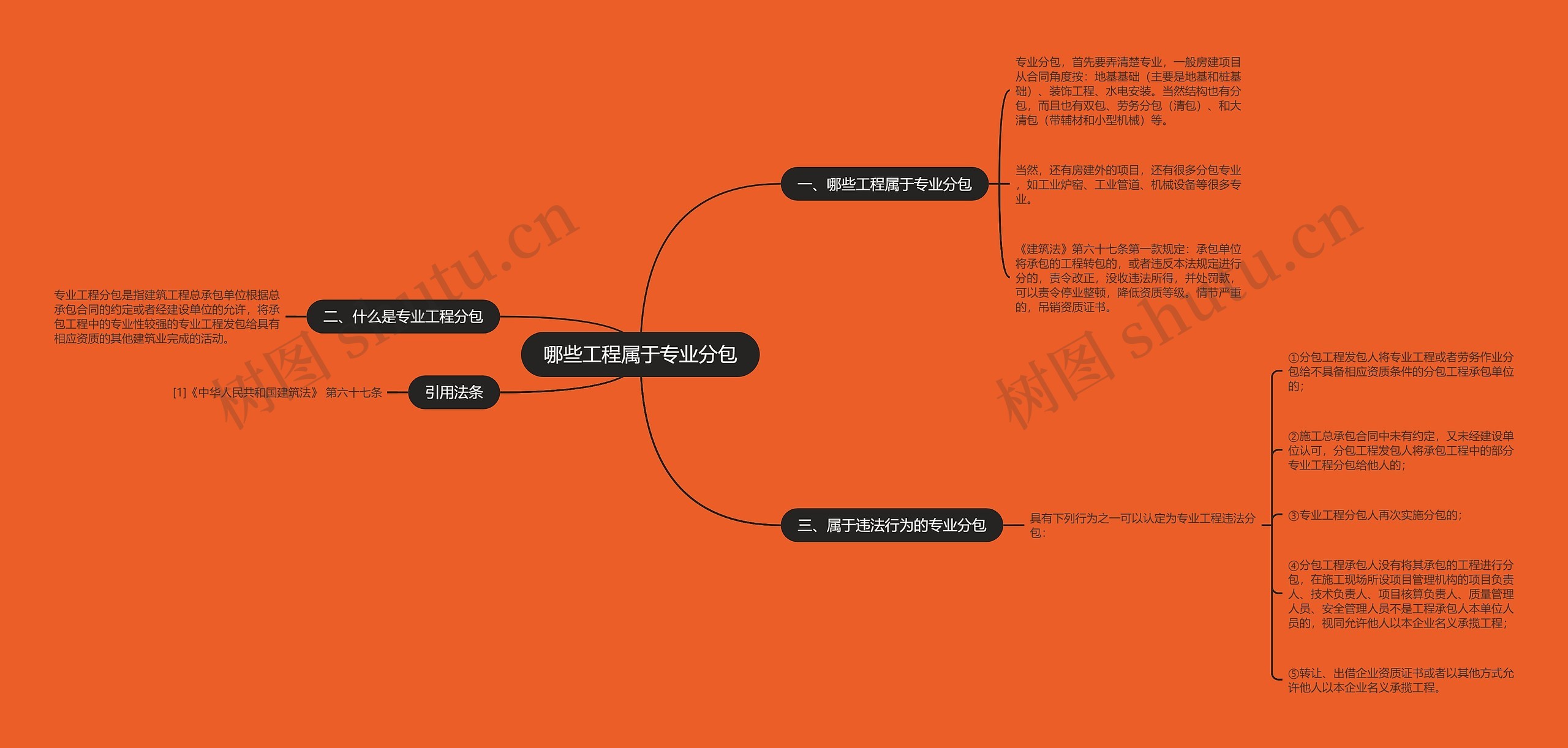 哪些工程属于专业分包思维导图